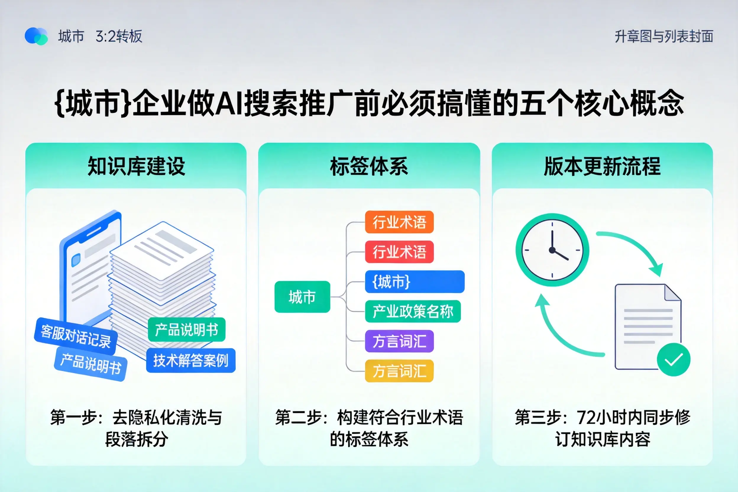 淄博企业做AI搜索推广前必须搞懂的五个核心概念