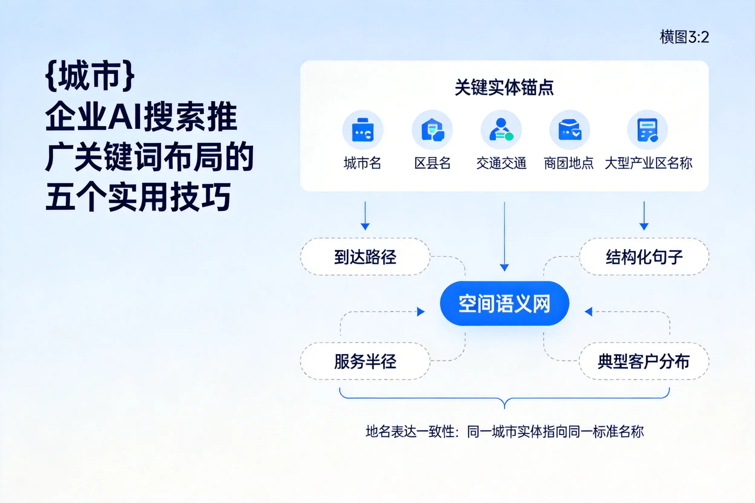 淄博企业AI搜索推广关键词布局的五个实用技巧