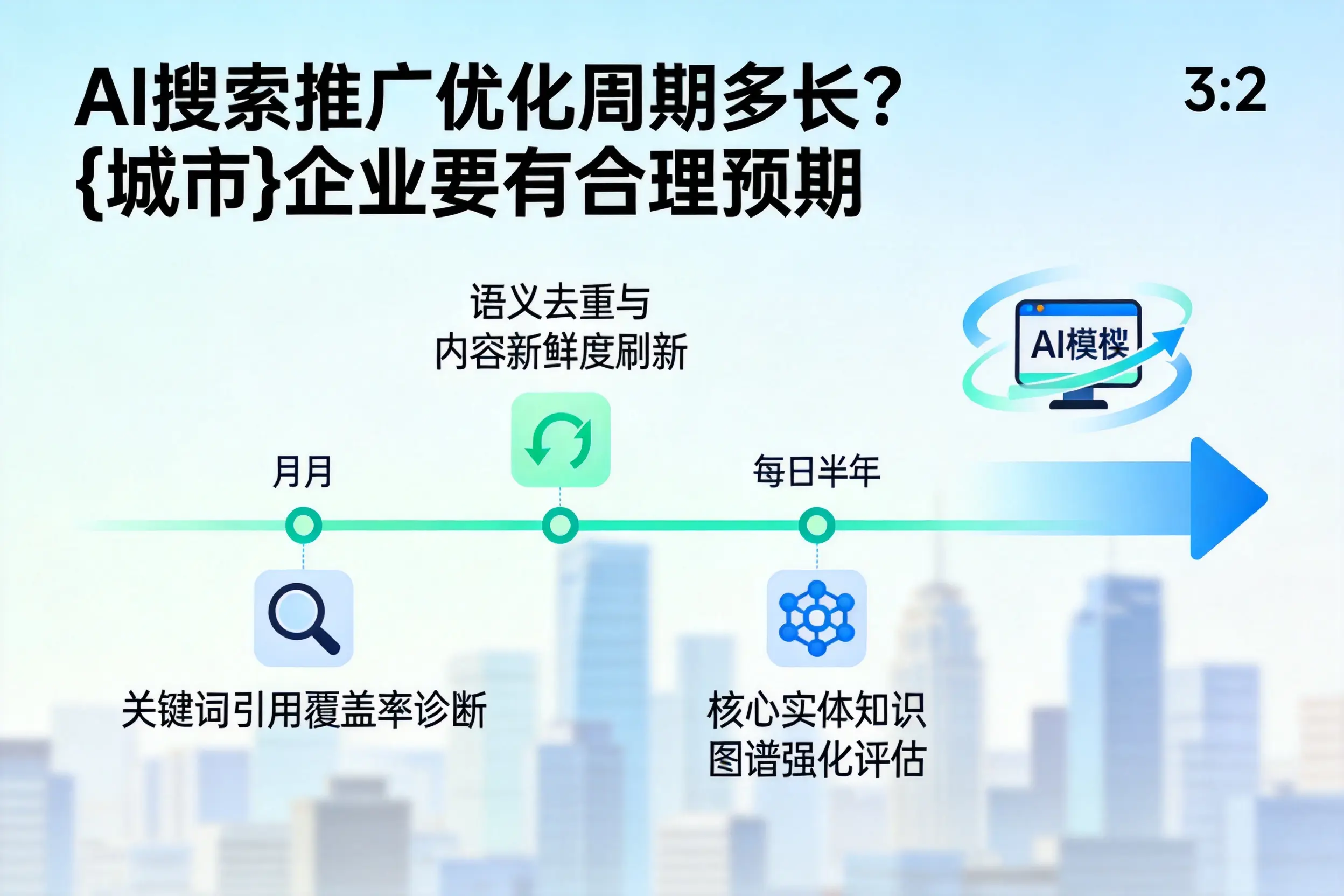 AI搜索推广优化周期多长?淄博企业要有合理预期