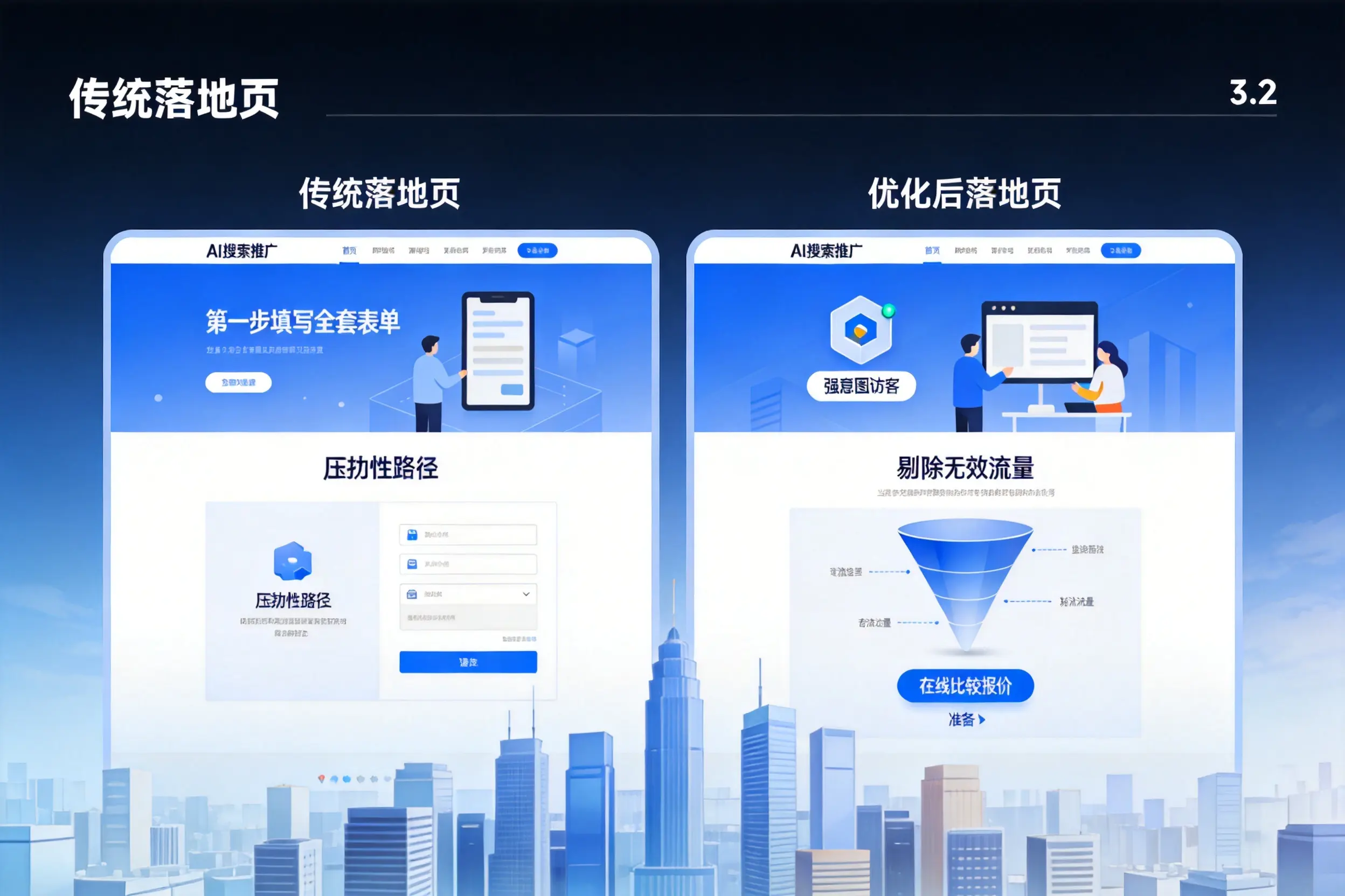 AI搜索推广落地页转化低?淄博企业优化方法详解