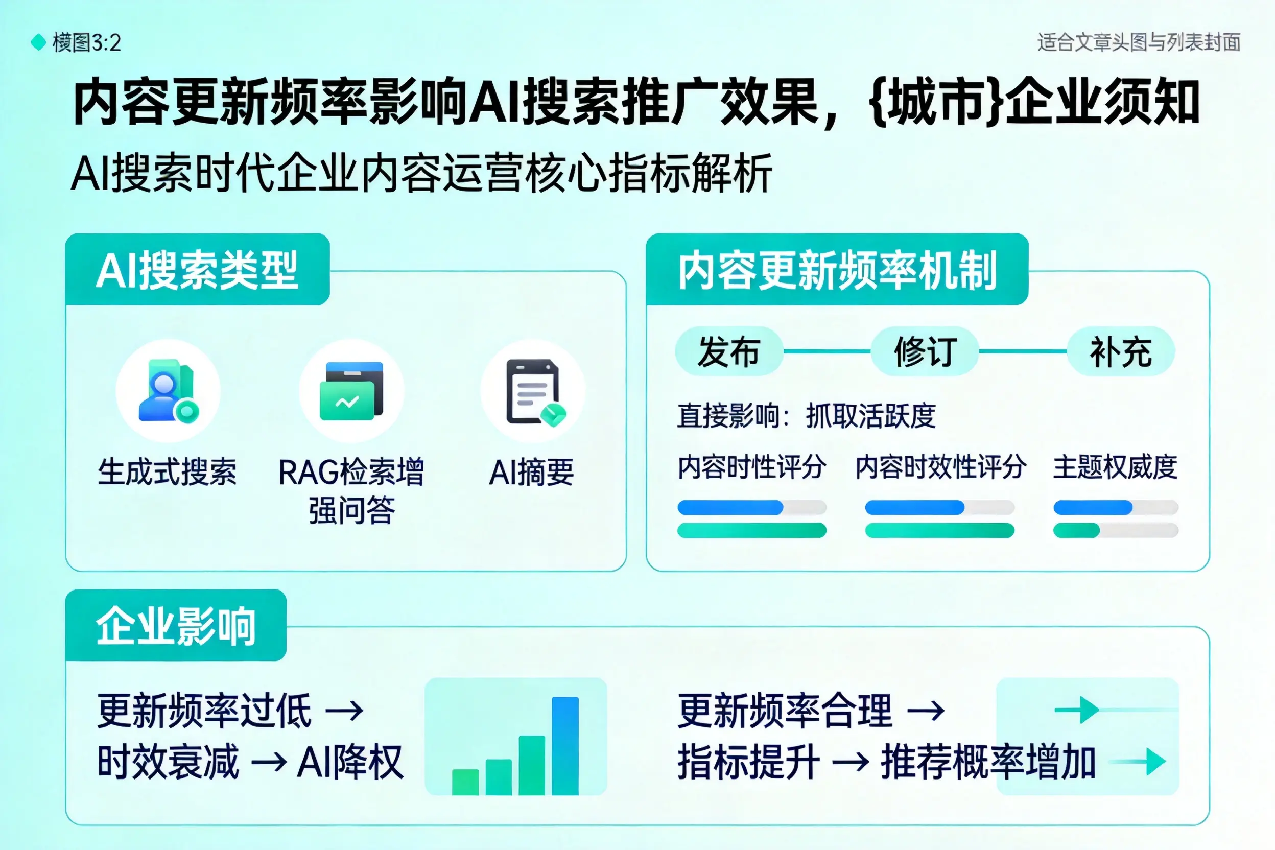 内容更新频率影响AI搜索推广效果,淄博企业须知