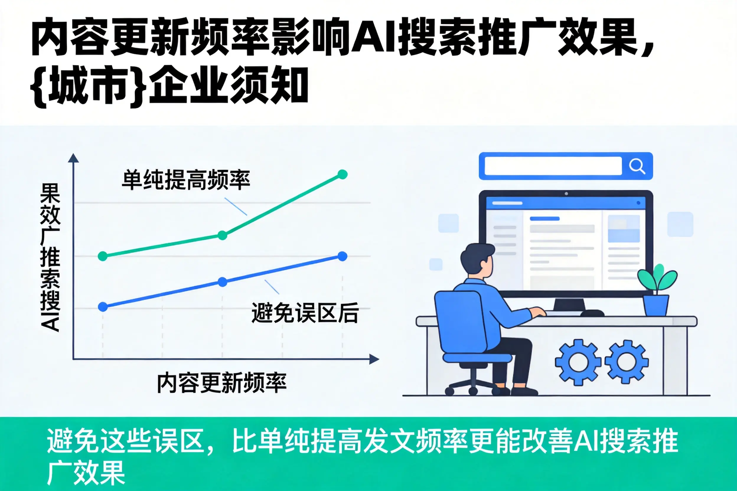 内容更新频率影响AI搜索推广效果,淄博企业须知