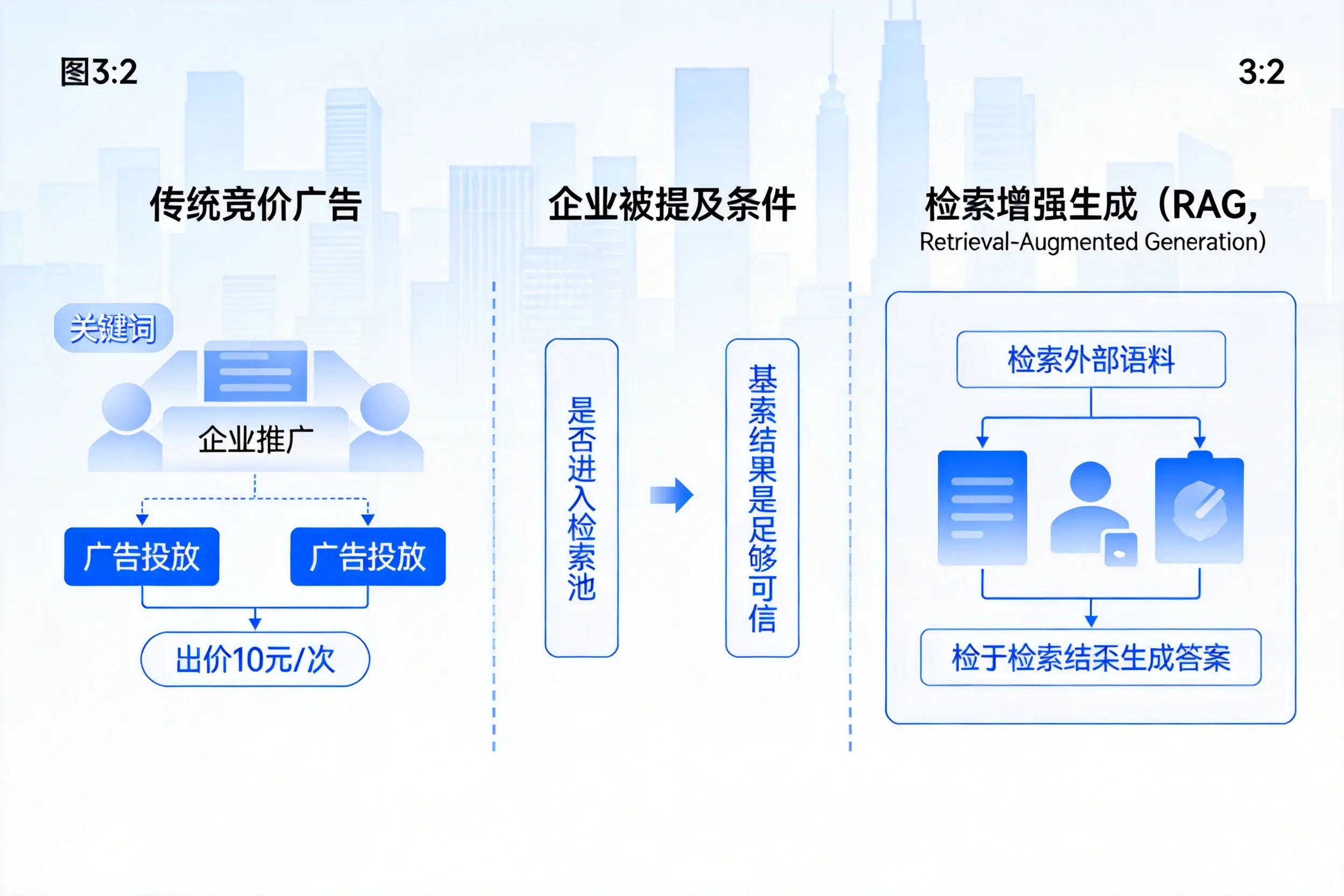 淄博企业AI搜索推广能否替代传统竞价广告投放