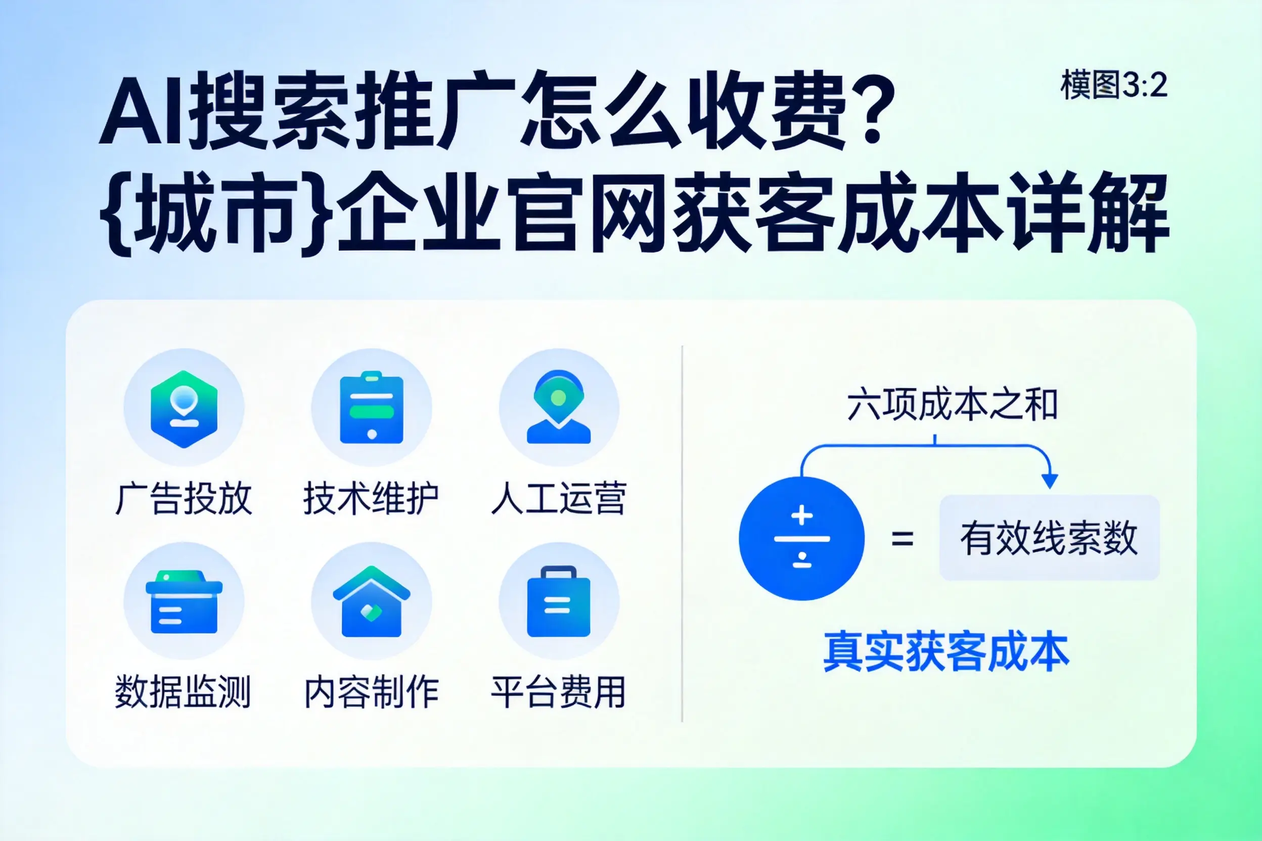 AI搜索推广怎么收费?淄博企业官网获客成本详解