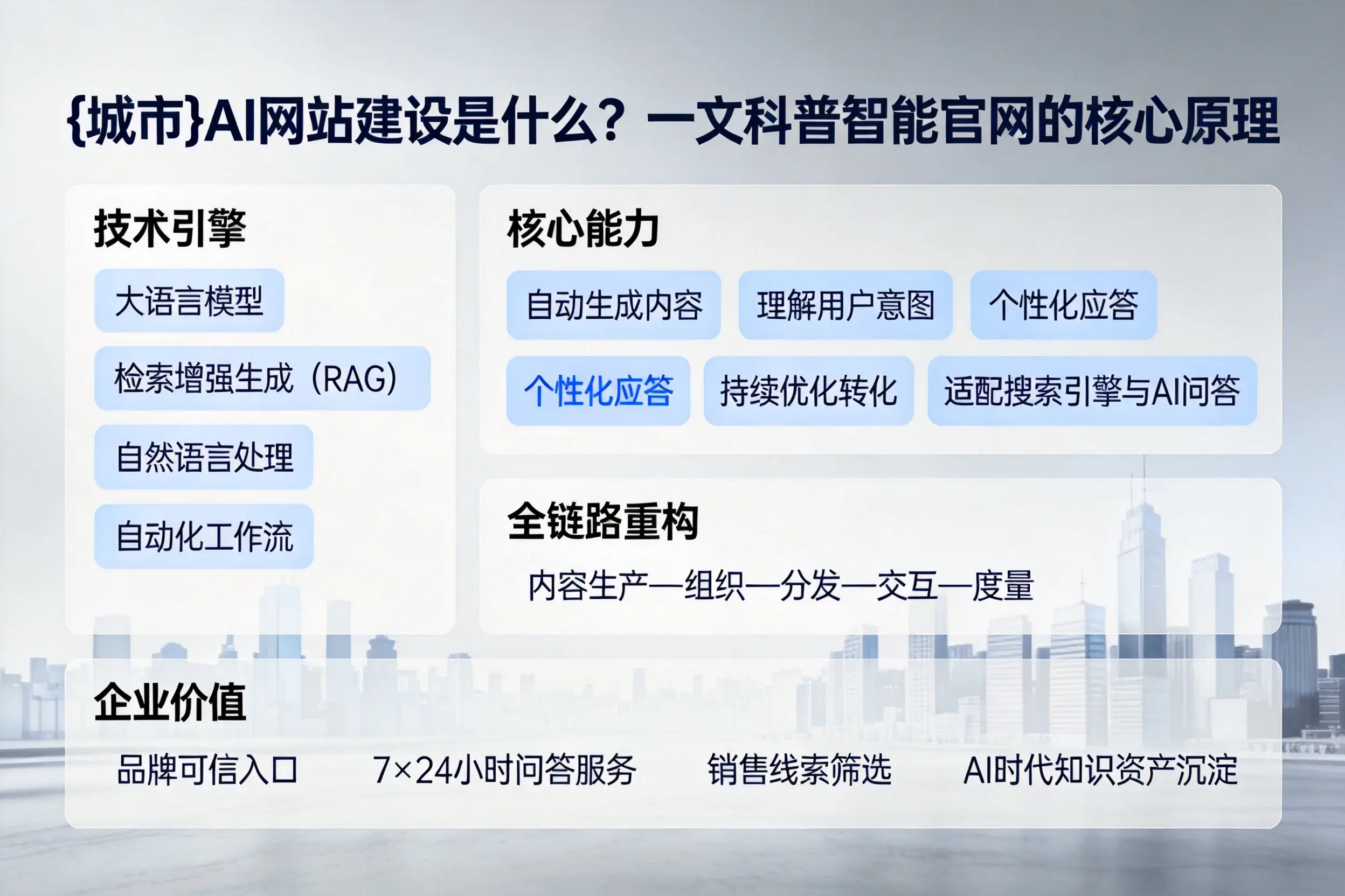 淄博AI网站建设是什么?一文科普智能官网的核心原理