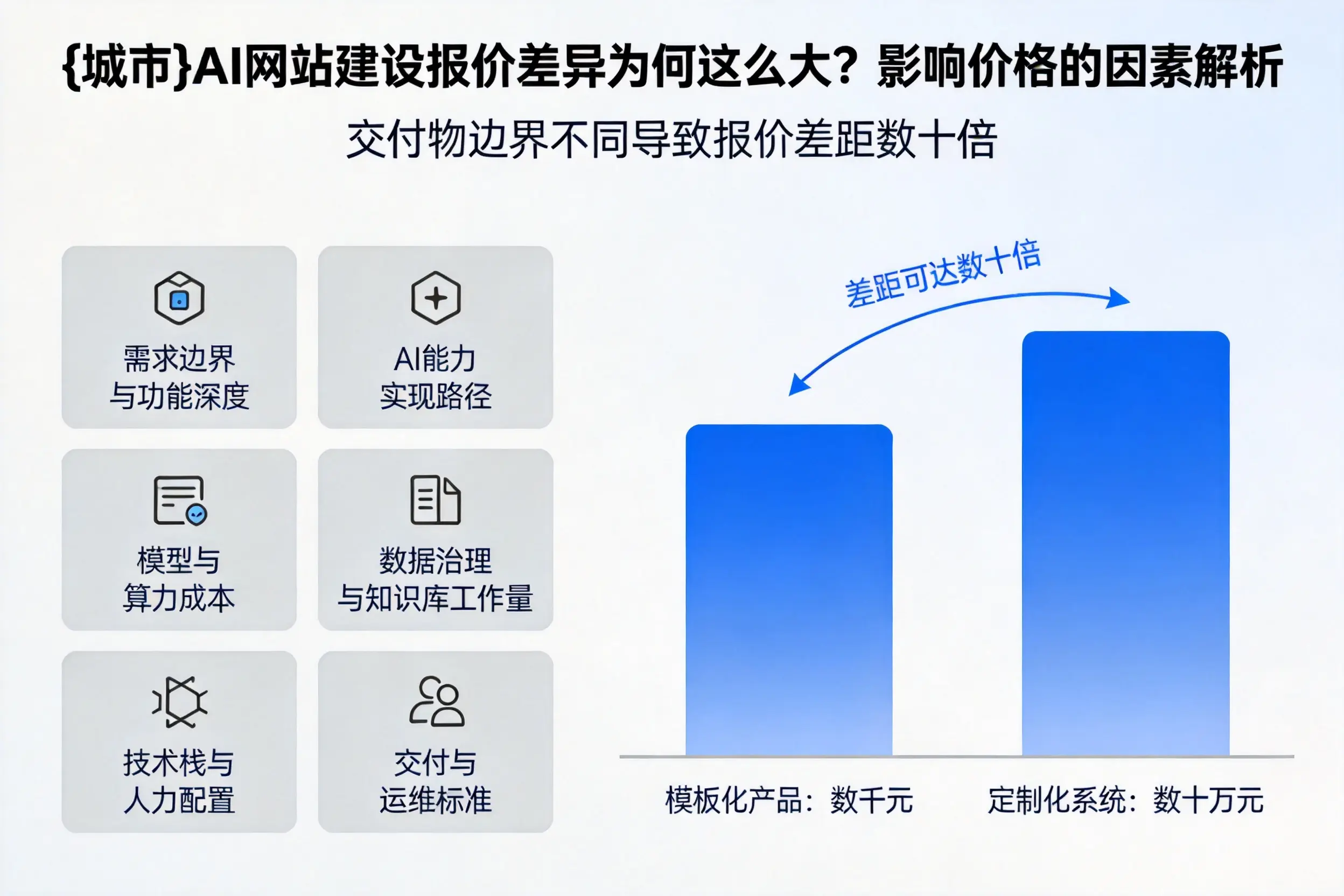 淄博AI网站建设报价差异为何这么大?影响价格的因素解析