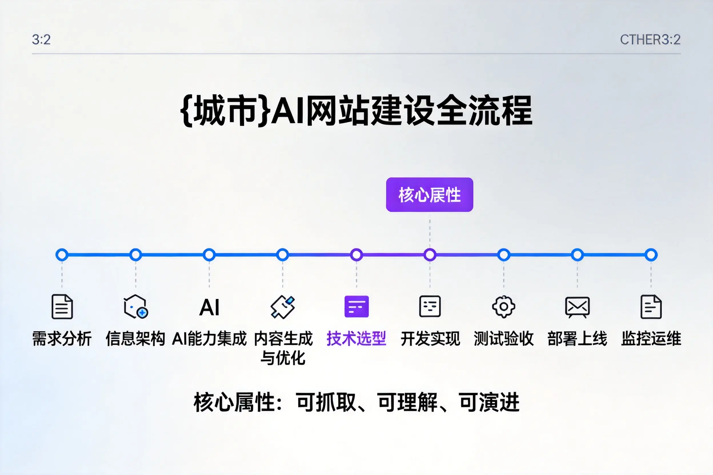 淄博AI网站建设全流程拆解:从方案设计到部署上线教程
