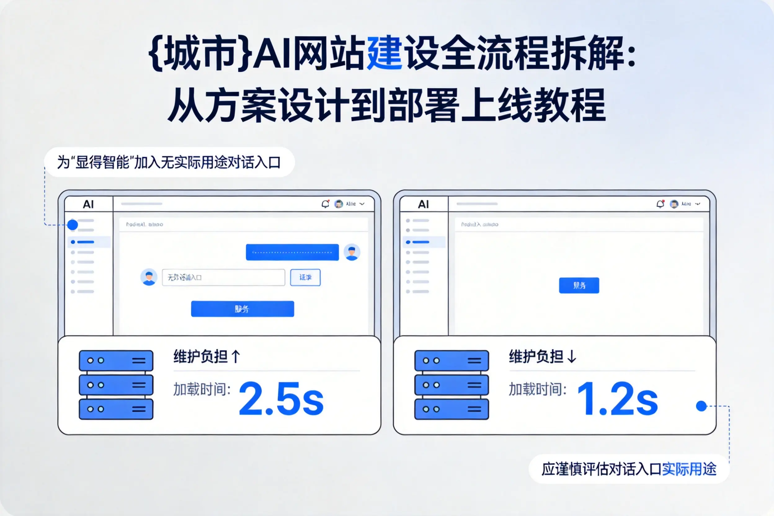 淄博AI网站建设全流程拆解:从方案设计到部署上线教程