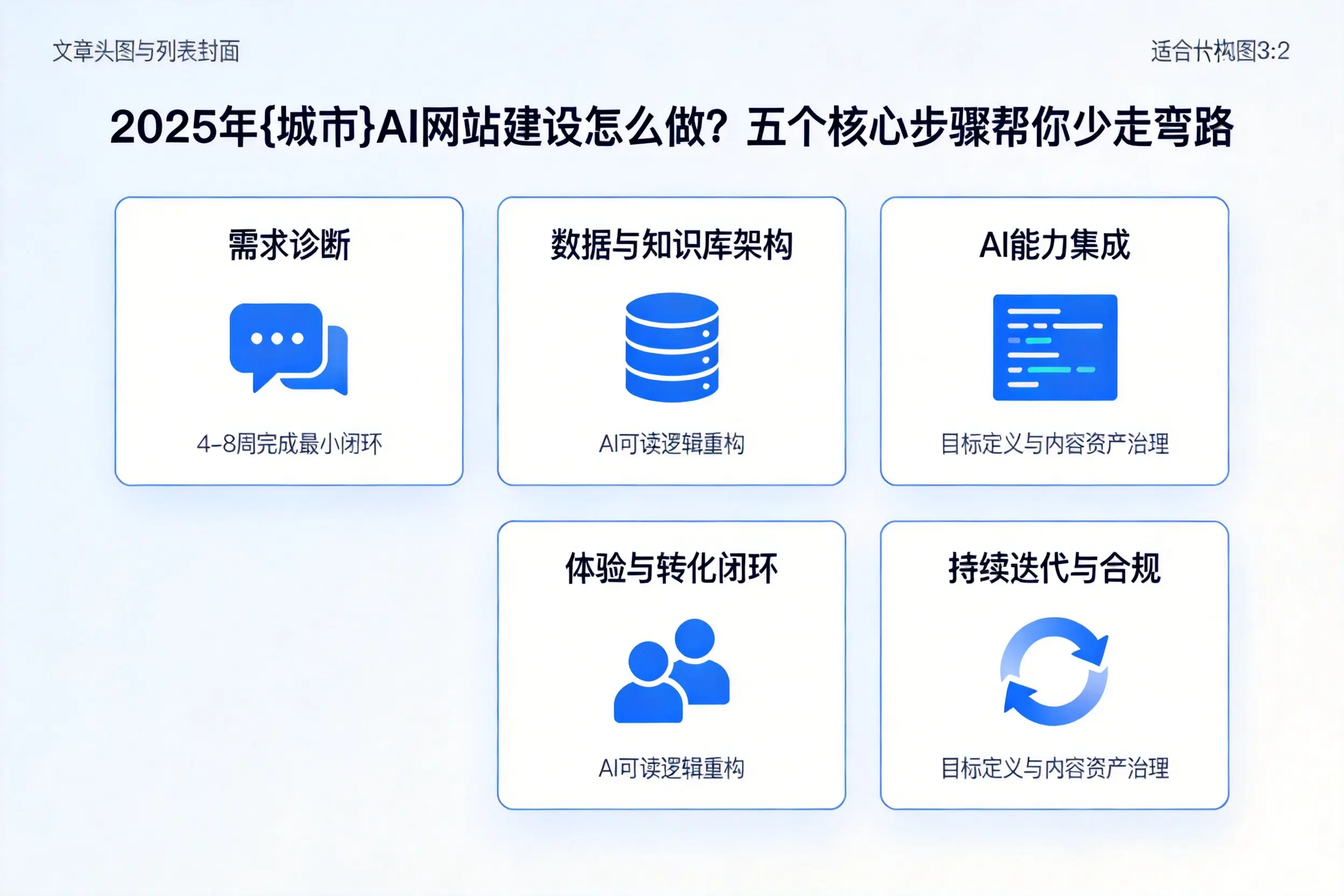 2025年淄博AI网站建设怎么做?五个核心步骤帮你少走弯路