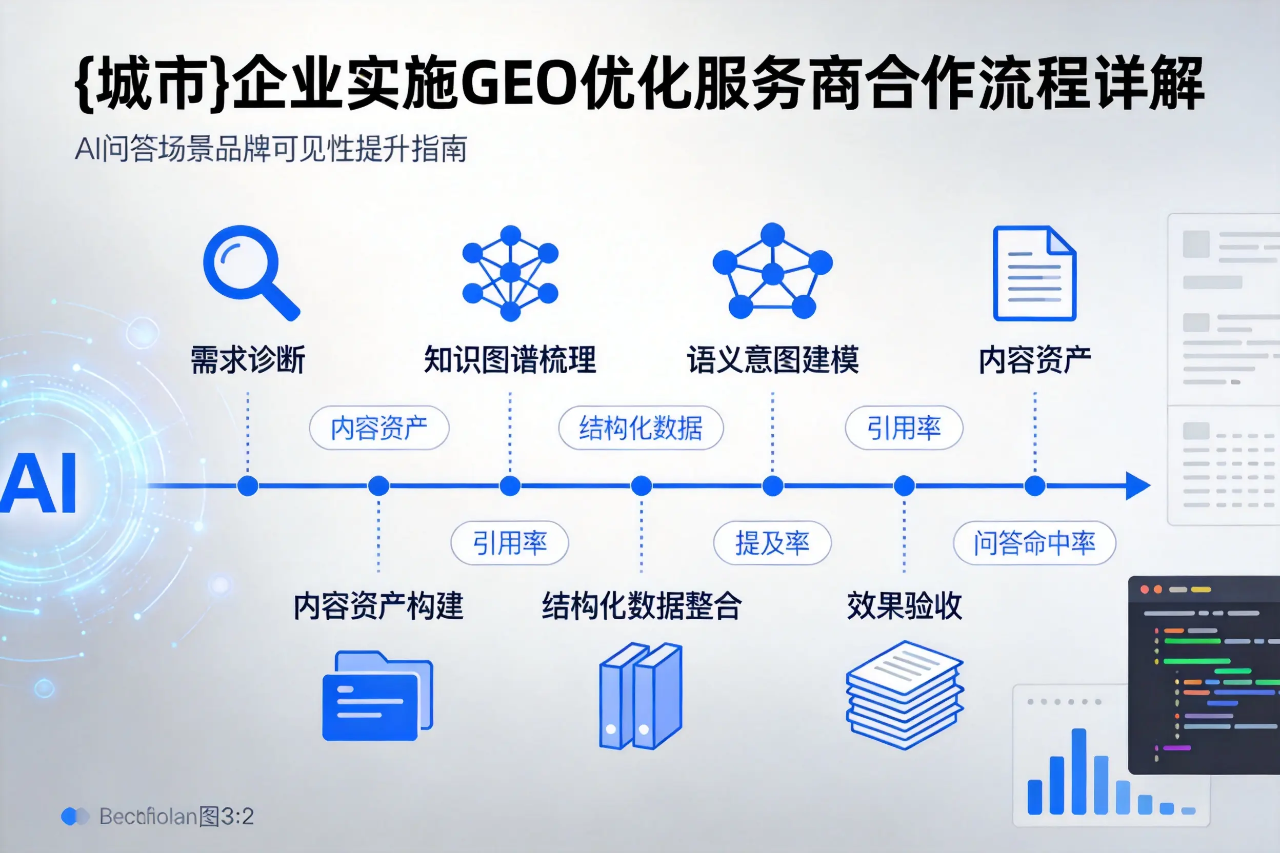 淄博企业实施GEO优化服务商合作流程详解