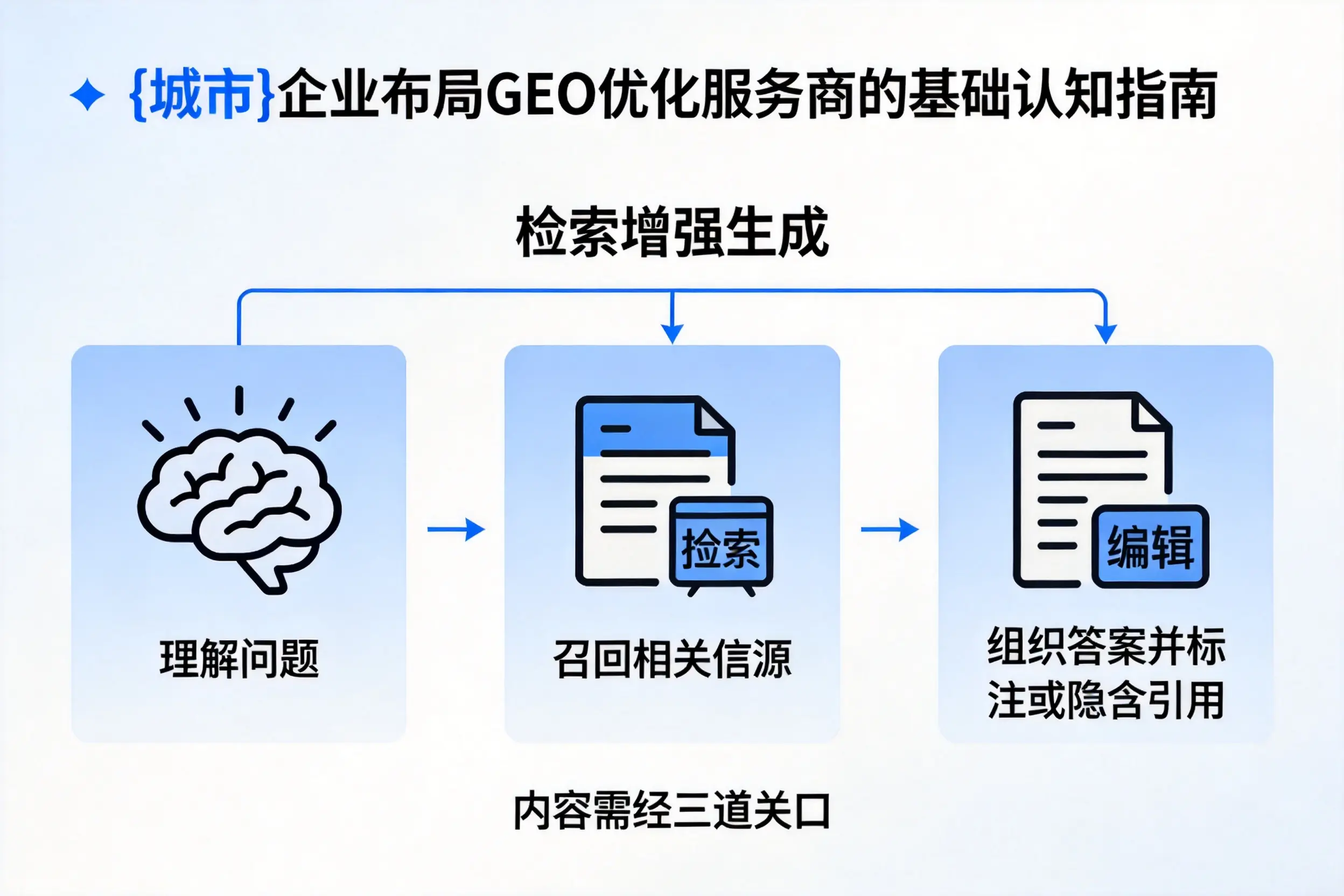 淄博企业布局GEO优化服务商的基础认知指南