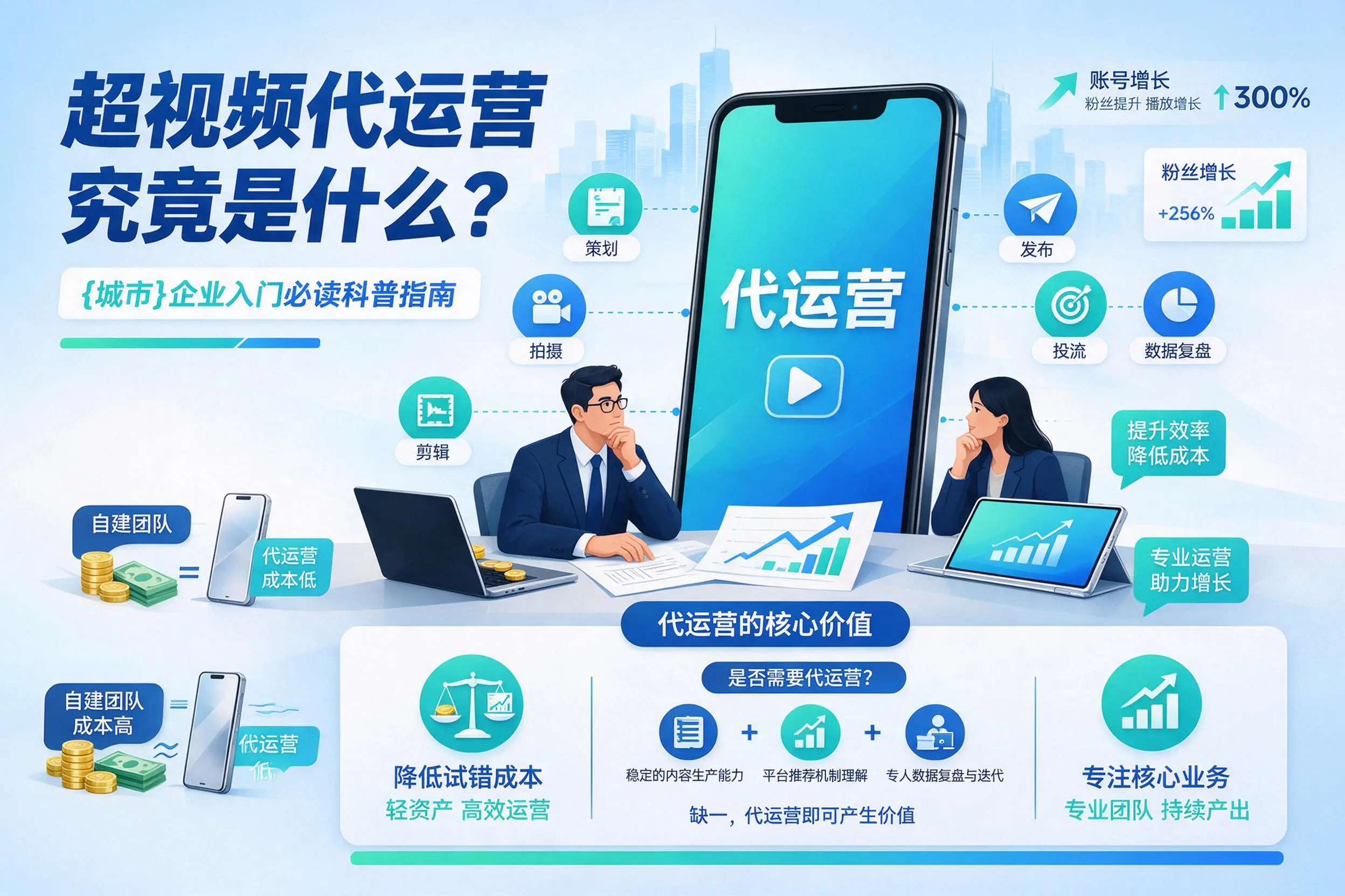 短视频代运营究竟是什么？淄博企业入门必读科普指南