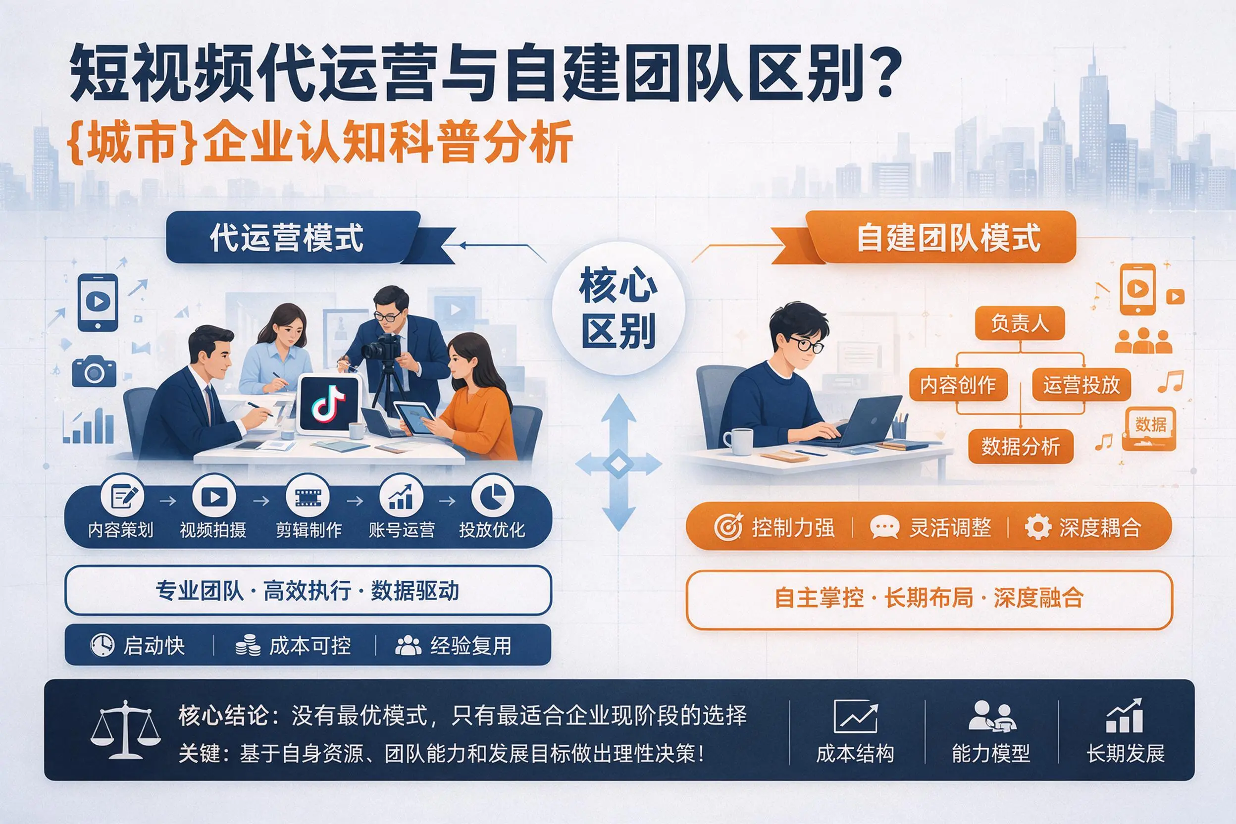 短视频代运营与自建团队区别?淄博企业认知科普分析