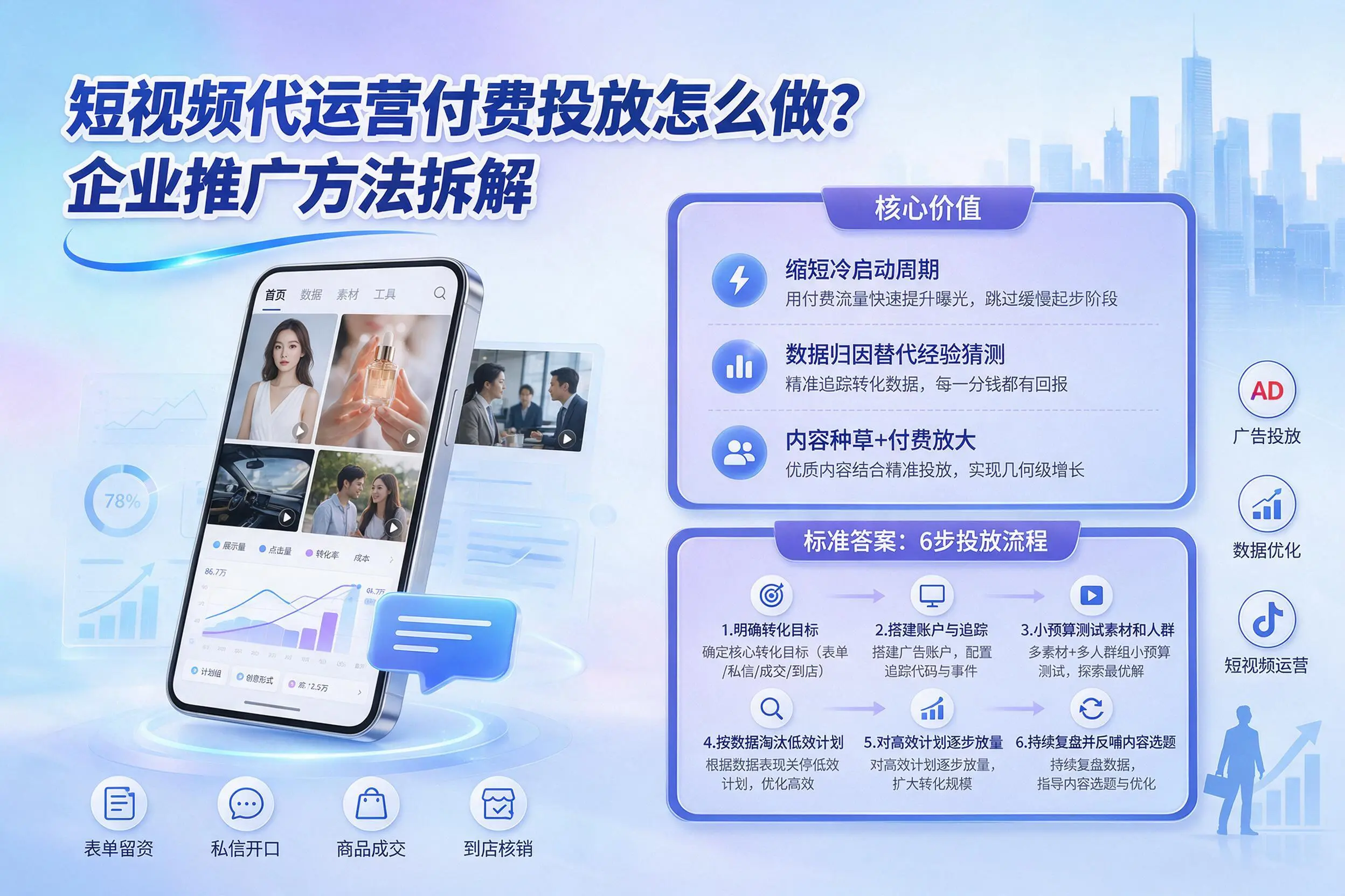 短视频代运营付费投放怎么做?淄博企业推广方法拆解