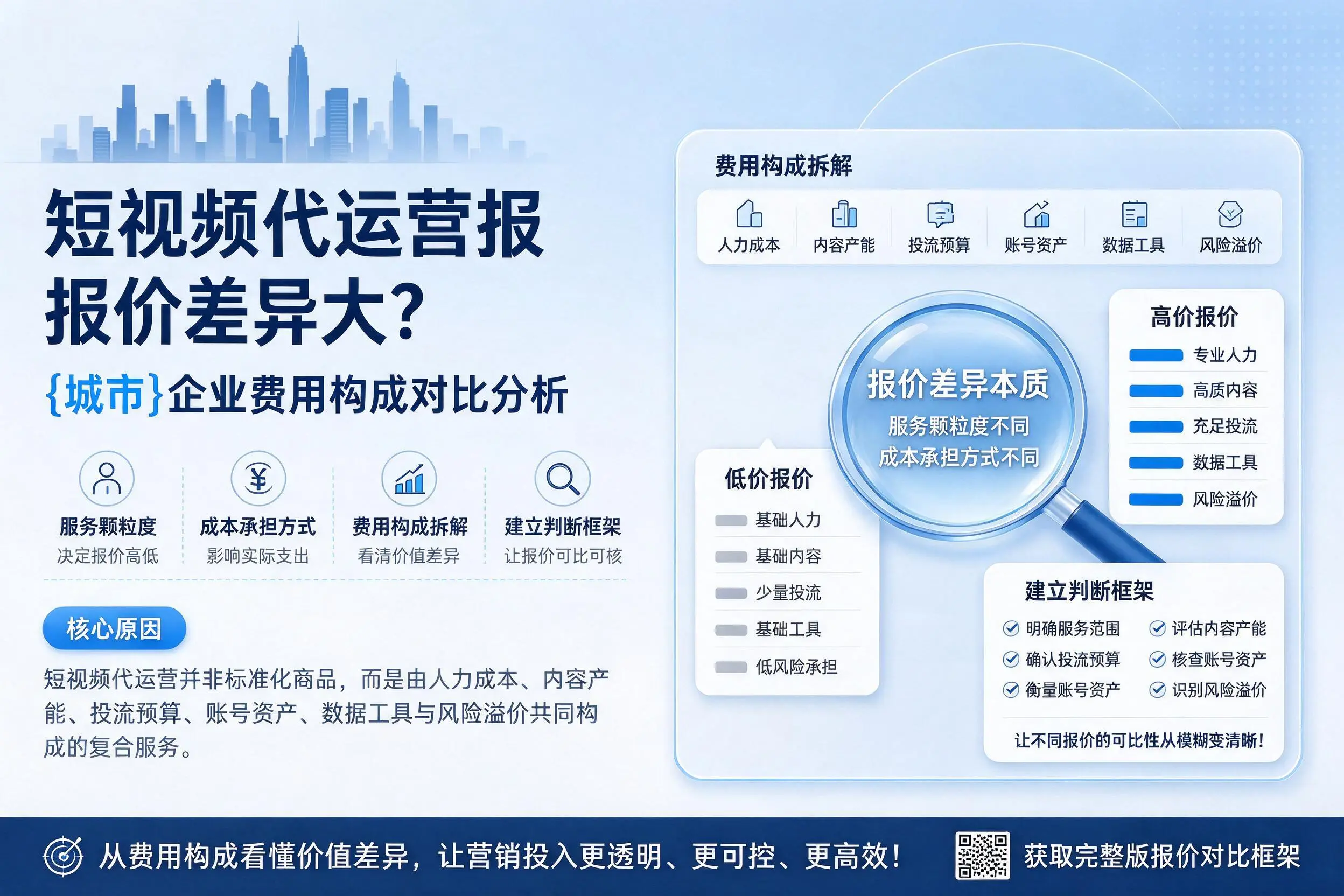 短视频代运营报价差异大?淄博企业费用构成对比分析