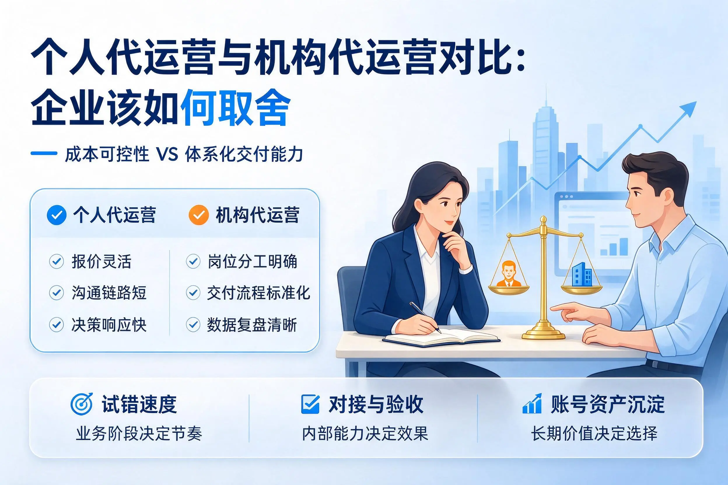 个人代运营与机构代运营对比:淄博企业该如何取舍