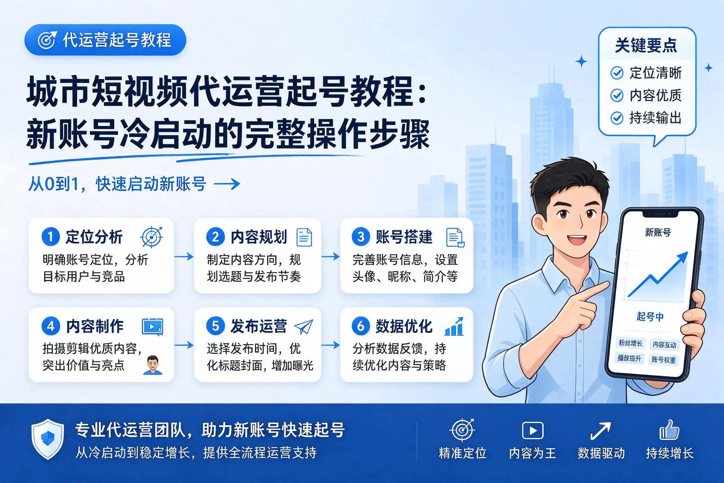淄博短视频代运营起号教程:新账号冷启动的完整操作步骤