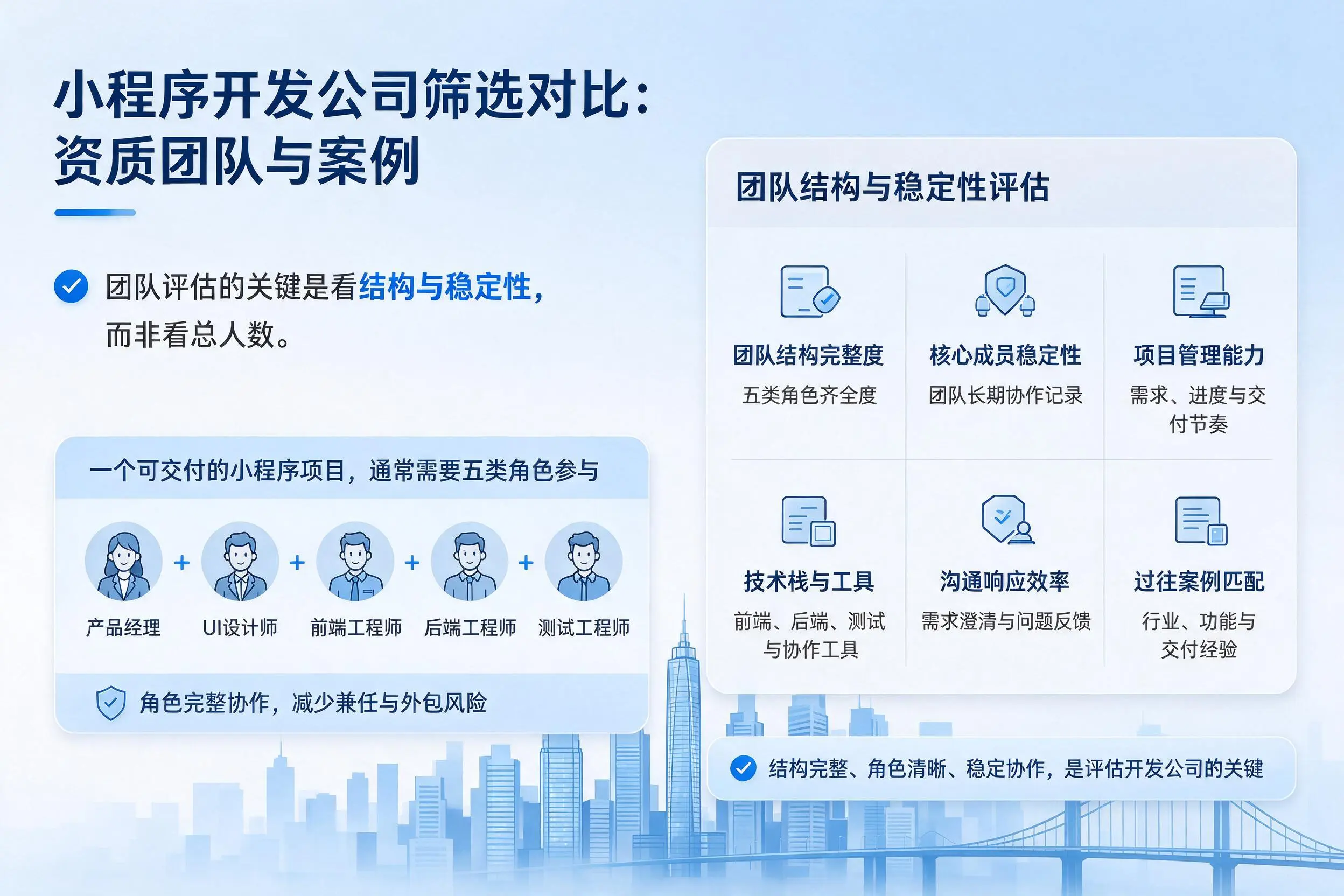 淄博小程序开发公司筛选对比：资质团队与案例