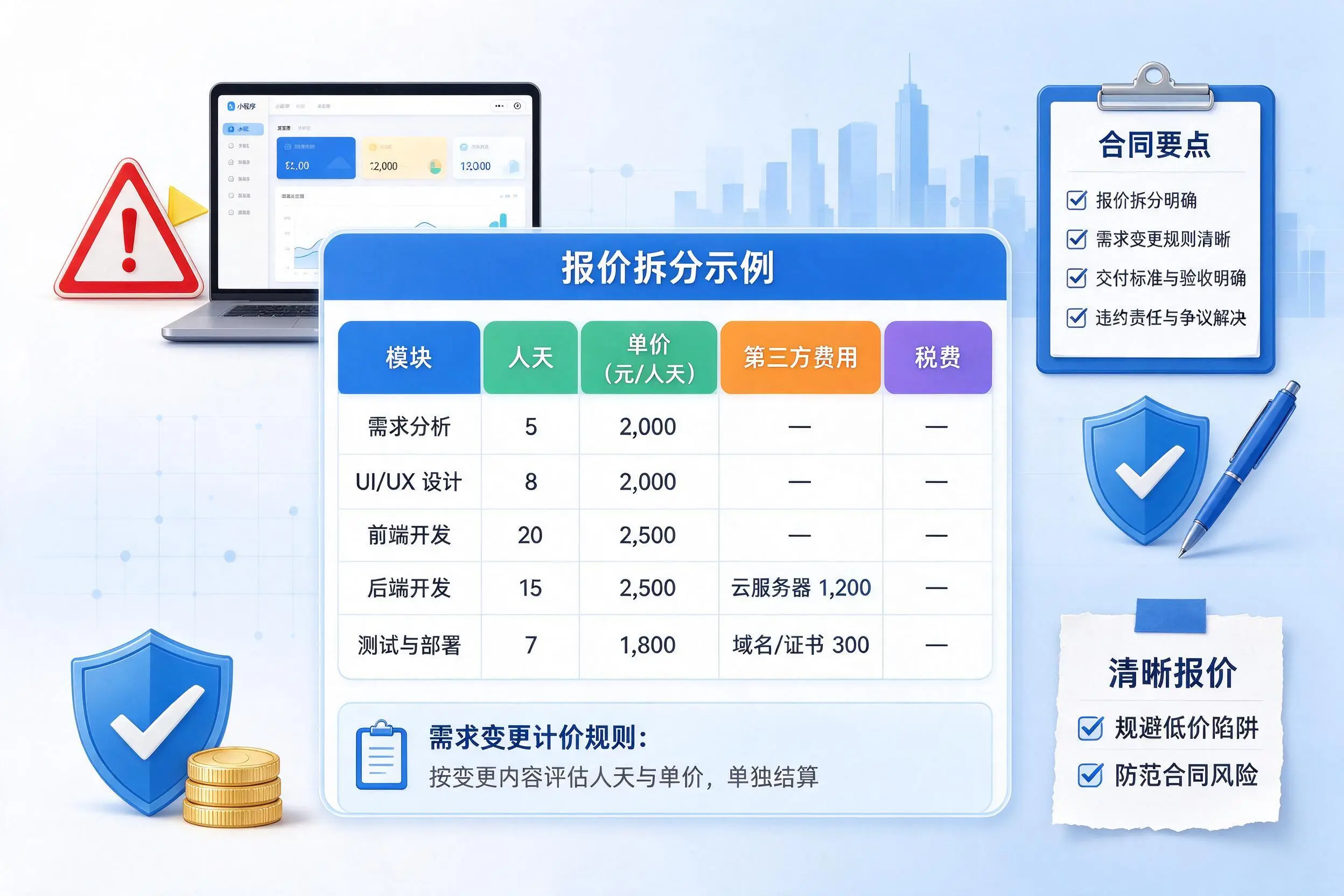 淄博小程序开发避坑指南:低价陷阱与合同风险