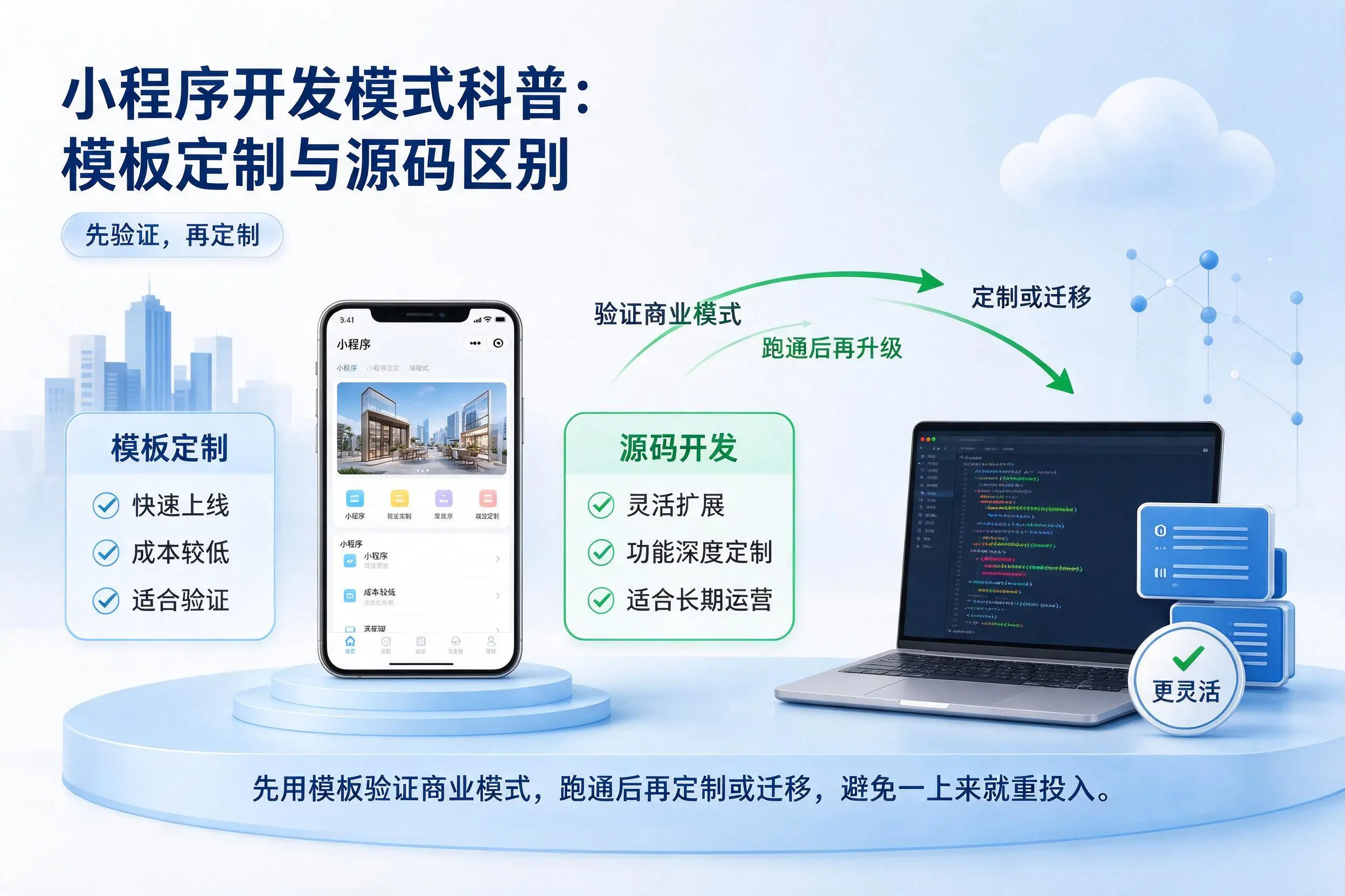 淄博小程序开发模式科普:模板定制与源码区别