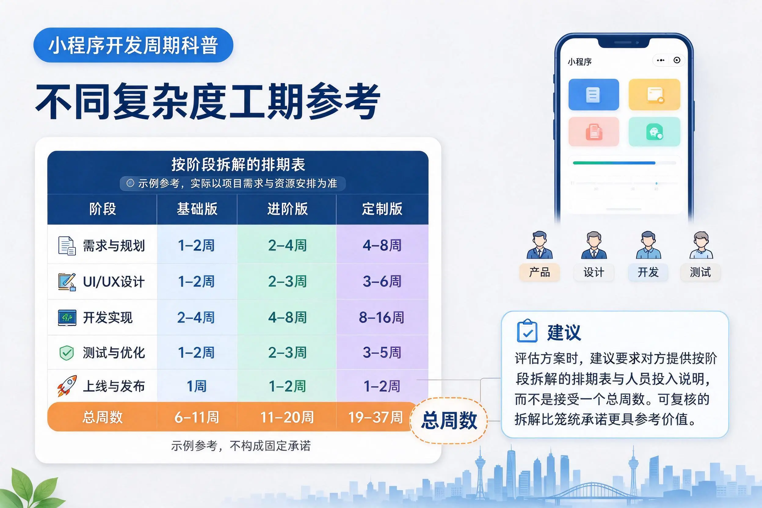 淄博小程序开发周期科普:不同复杂度工期参考