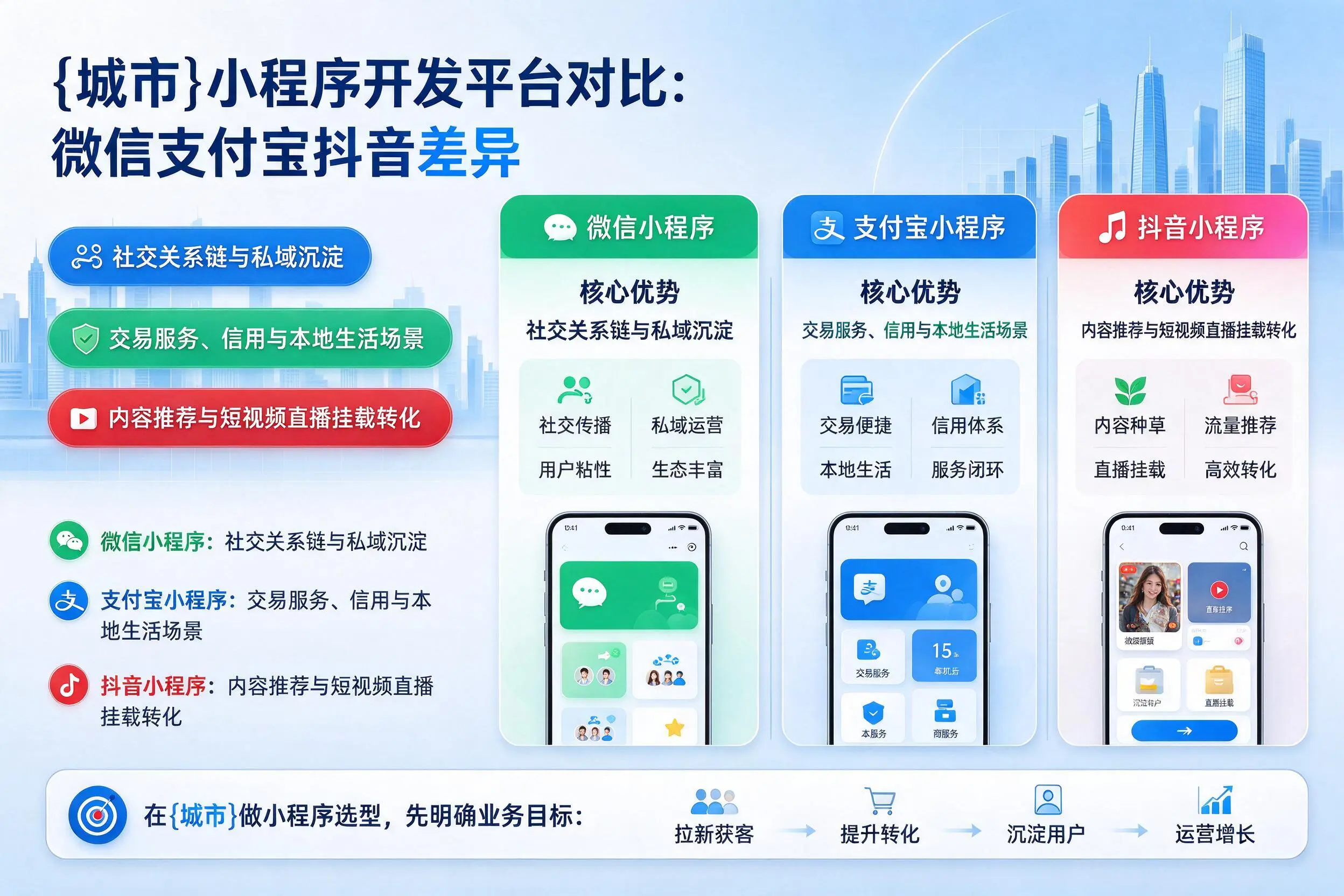 淄博小程序开发平台对比：微信支付宝抖音差异