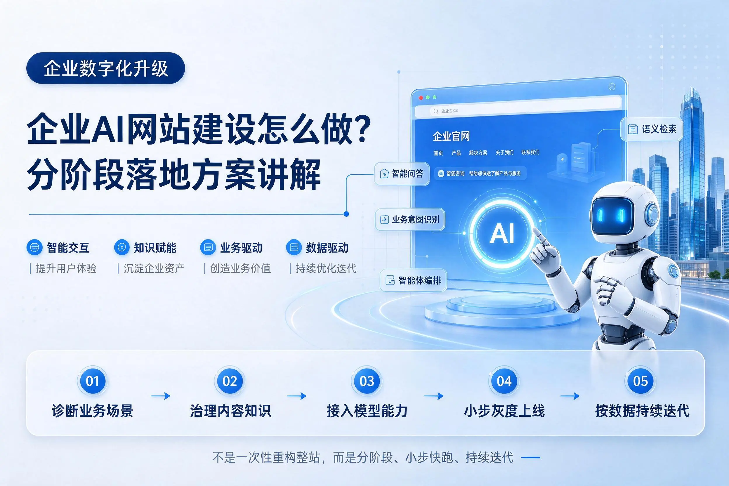 淄博企业AI网站建设怎么做？分阶段落地方案讲解