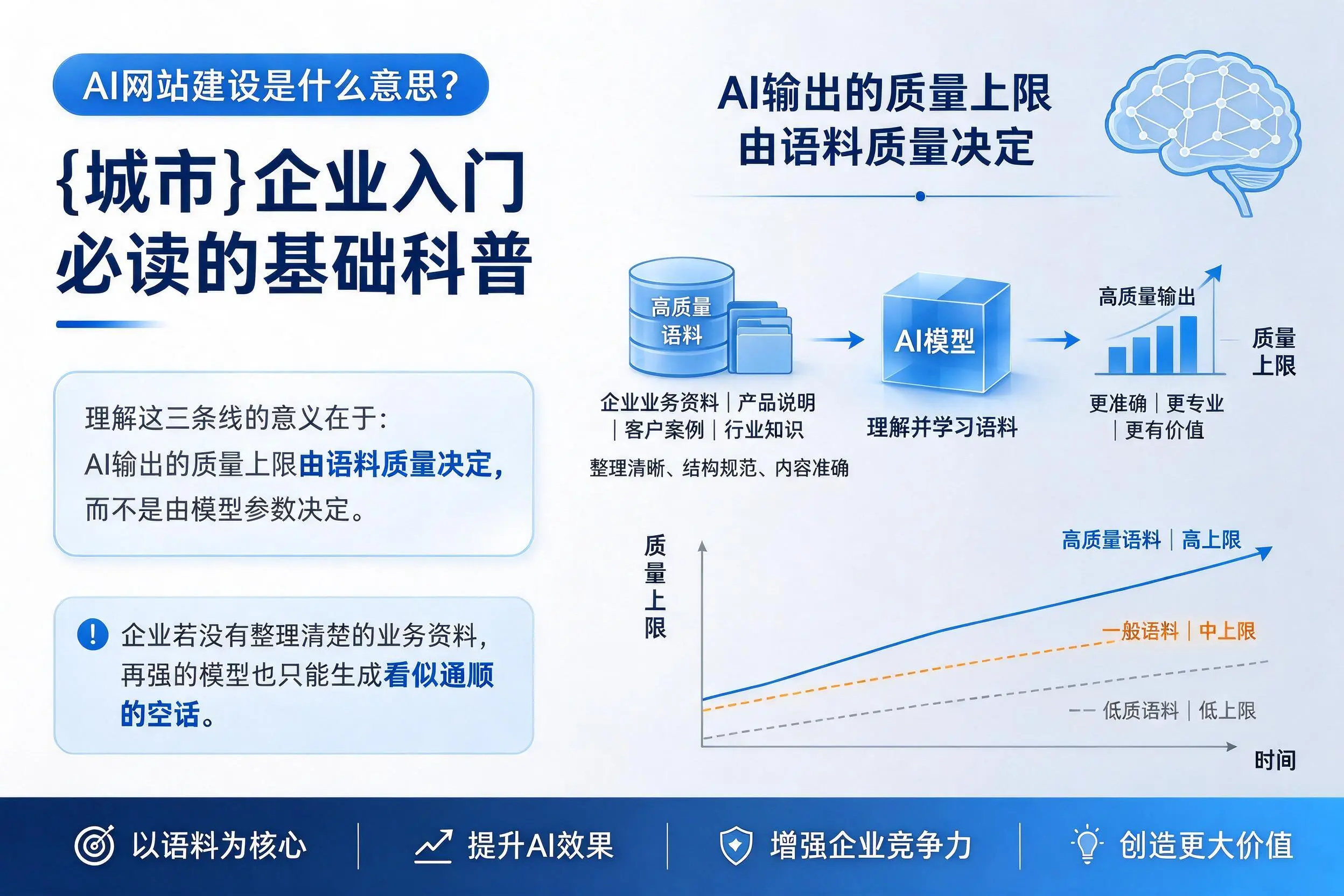 AI网站建设是什么意思？淄博企业入门必读的基础科普