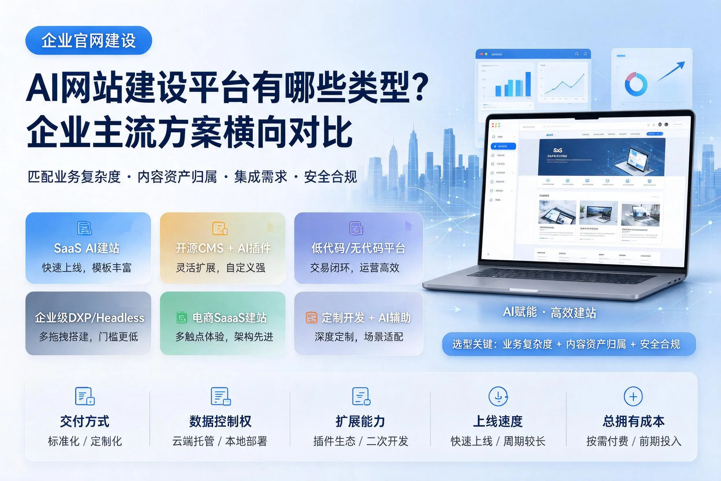 AI网站建设平台有哪些类型？淄博企业主流方案横向对比