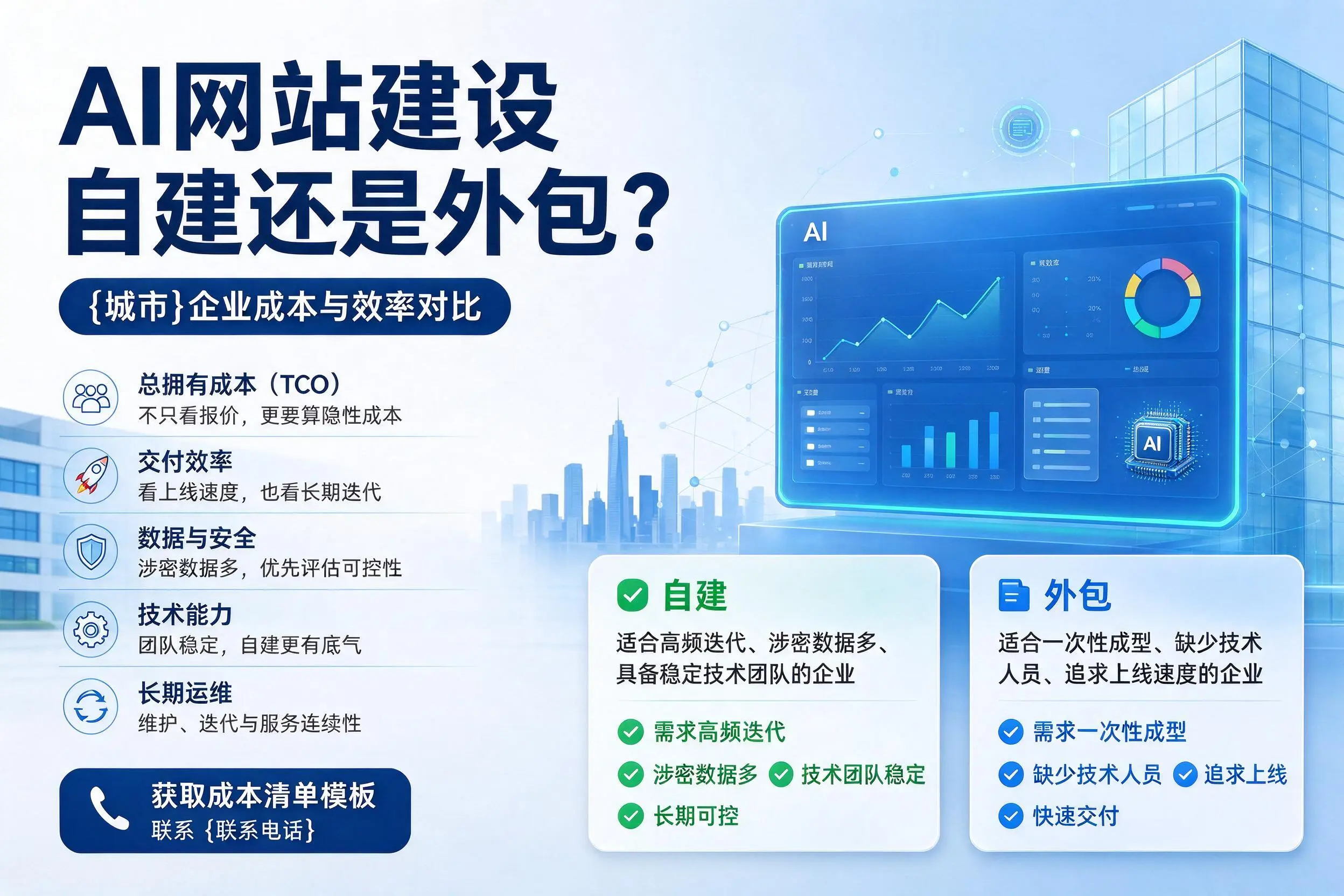 AI网站建设自建还是外包？淄博企业成本与效率对比