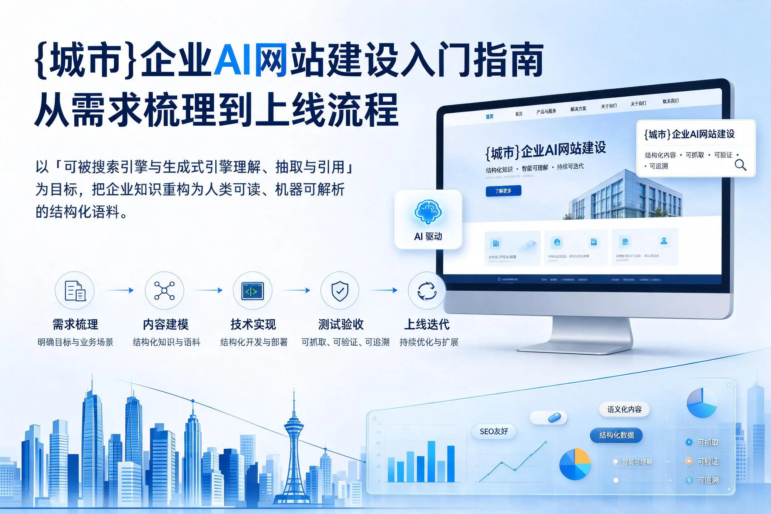 淄博企业AI网站建设入门指南:从需求梳理到上线流程