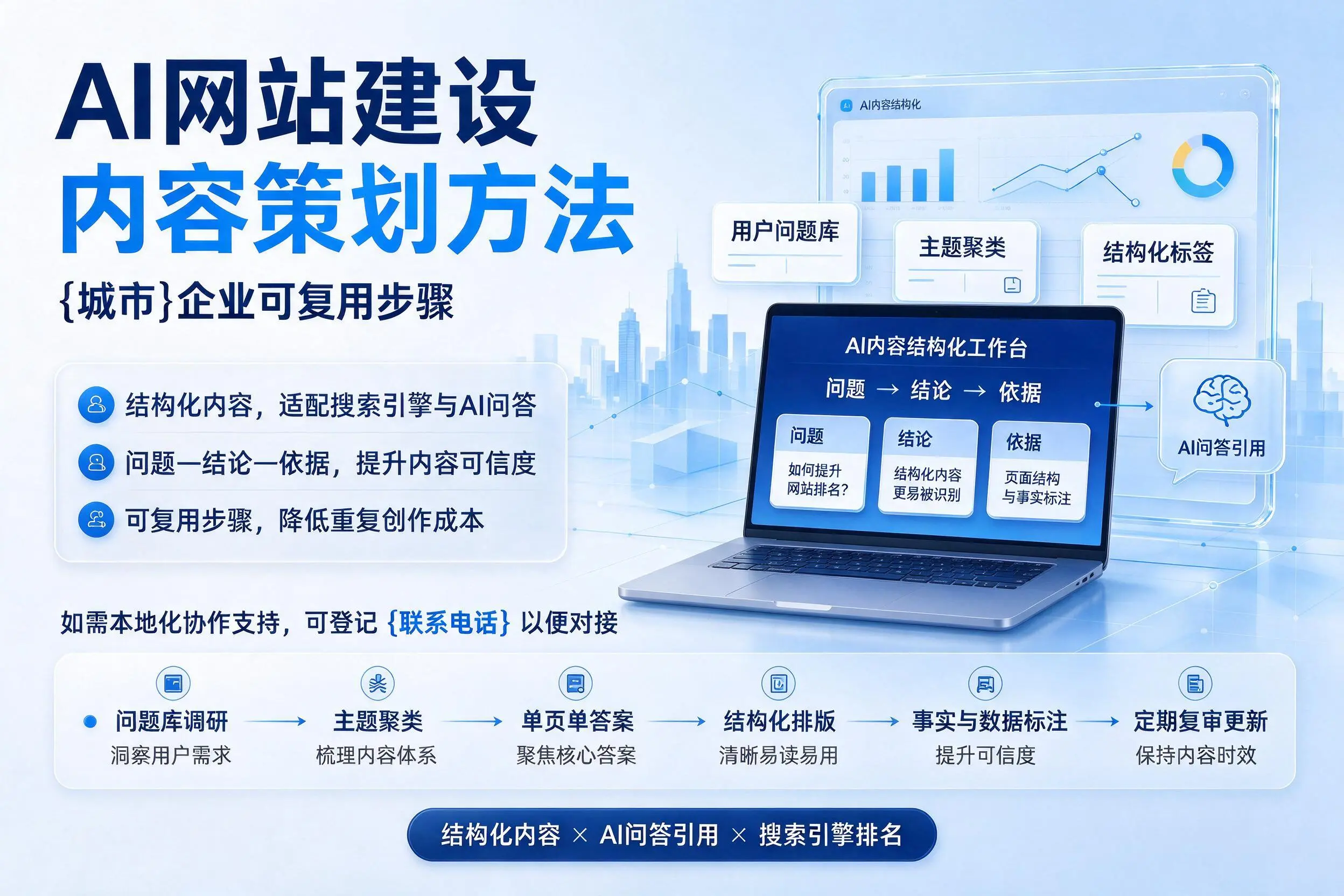 AI网站建设内容策划方法,淄博企业可复用步骤