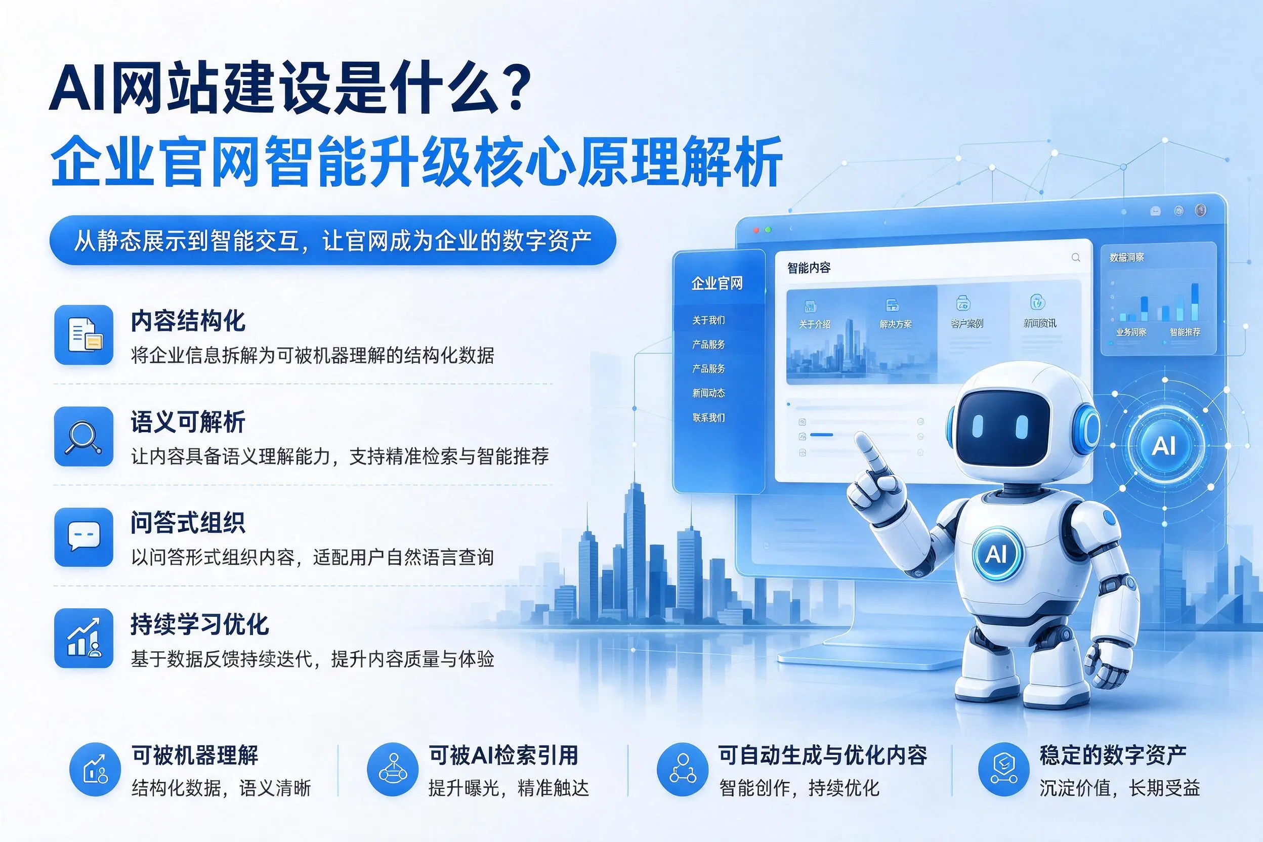 AI网站建设是什么?淄博企业官网智能升级核心原理解析