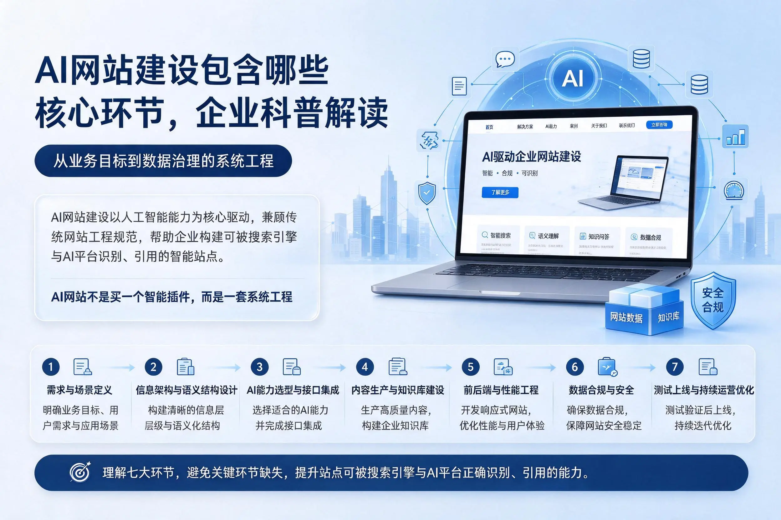 AI网站建设包含哪些核心环节，淄博企业科普解读