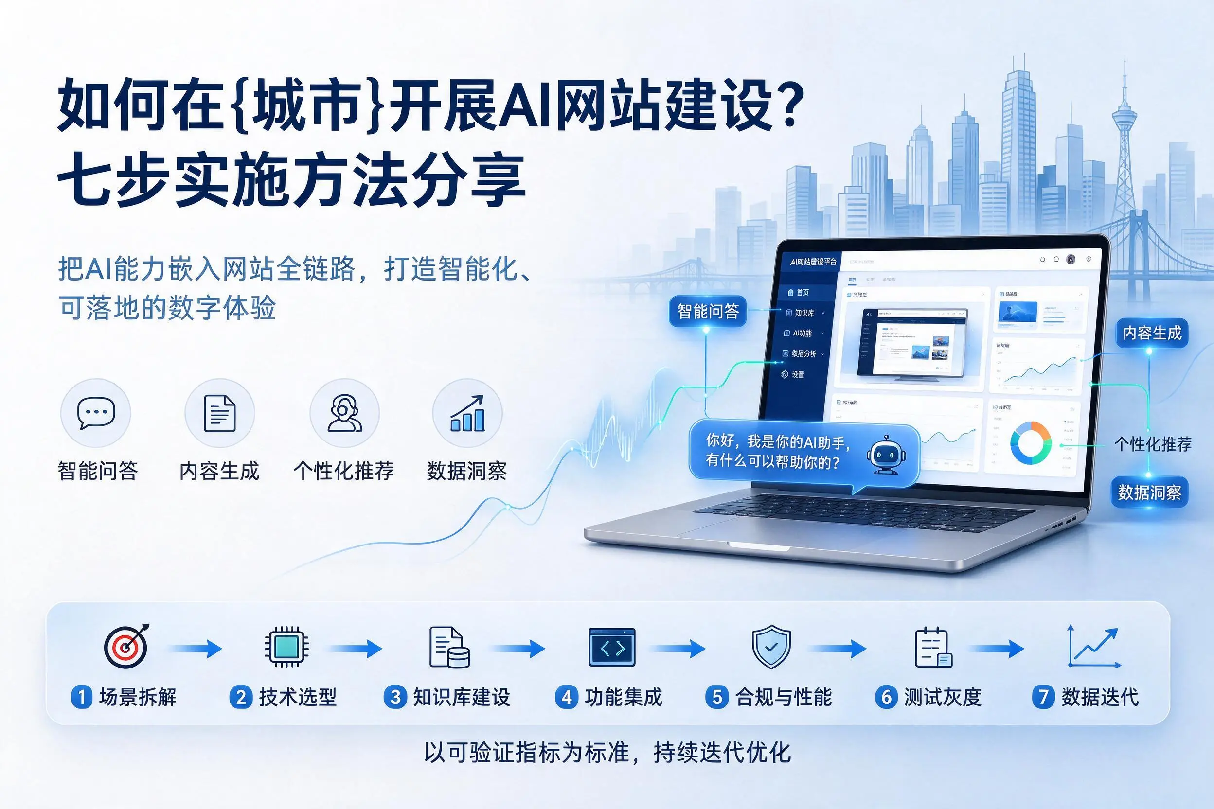 如何在淄博开展AI网站建设?七步实施方法分享