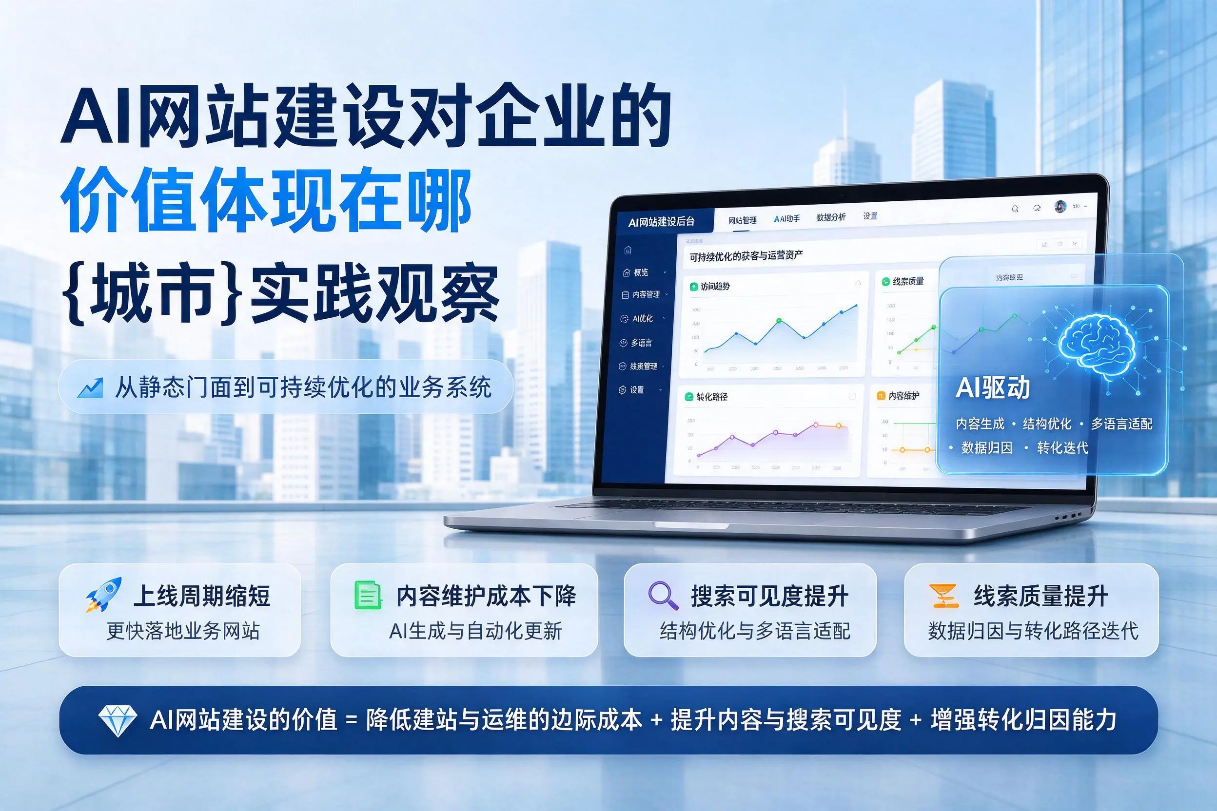 AI网站建设对企业的价值体现在哪，淄博实践观察