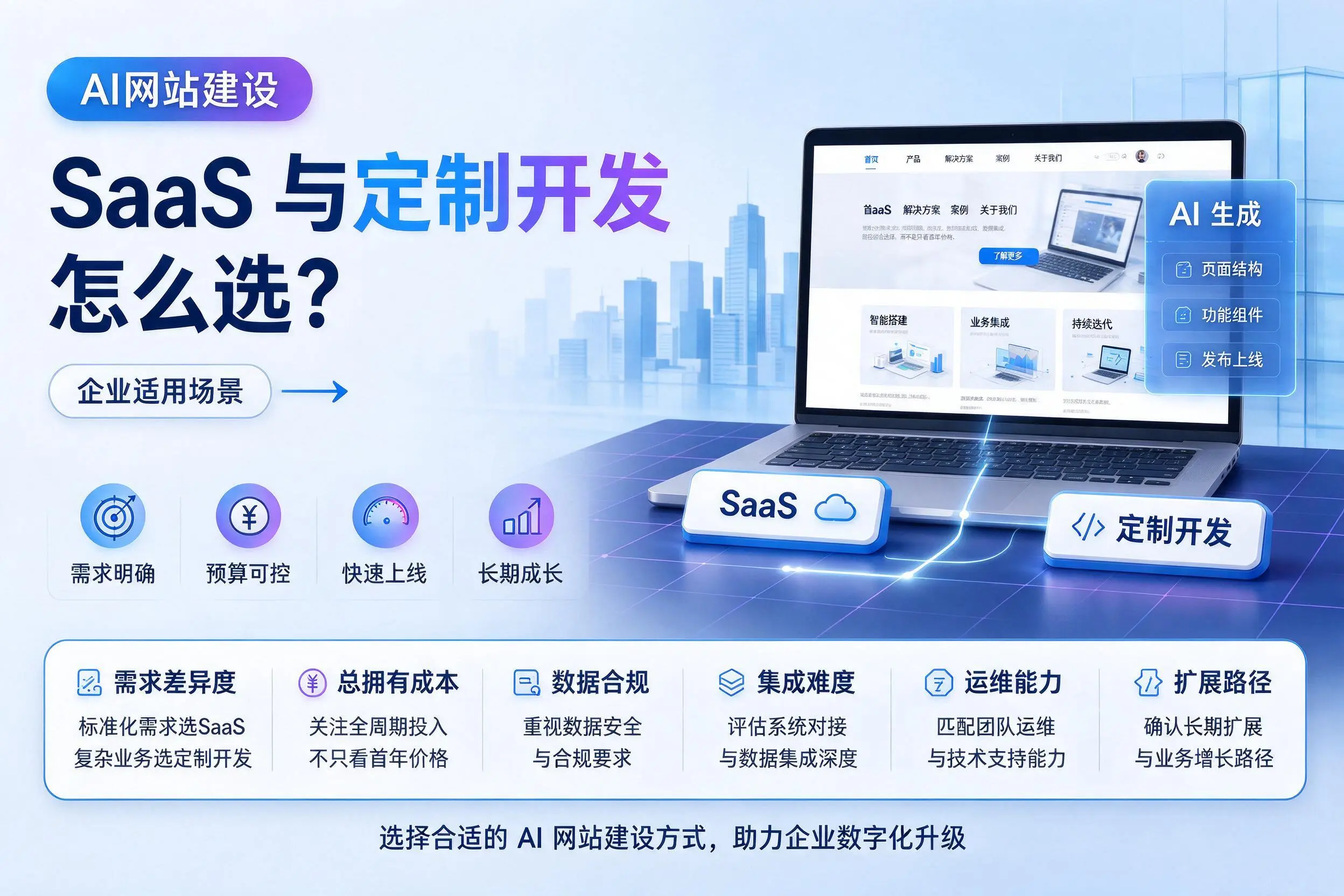 AI网站建设SaaS与定制开发怎么选？淄博企业适用场景