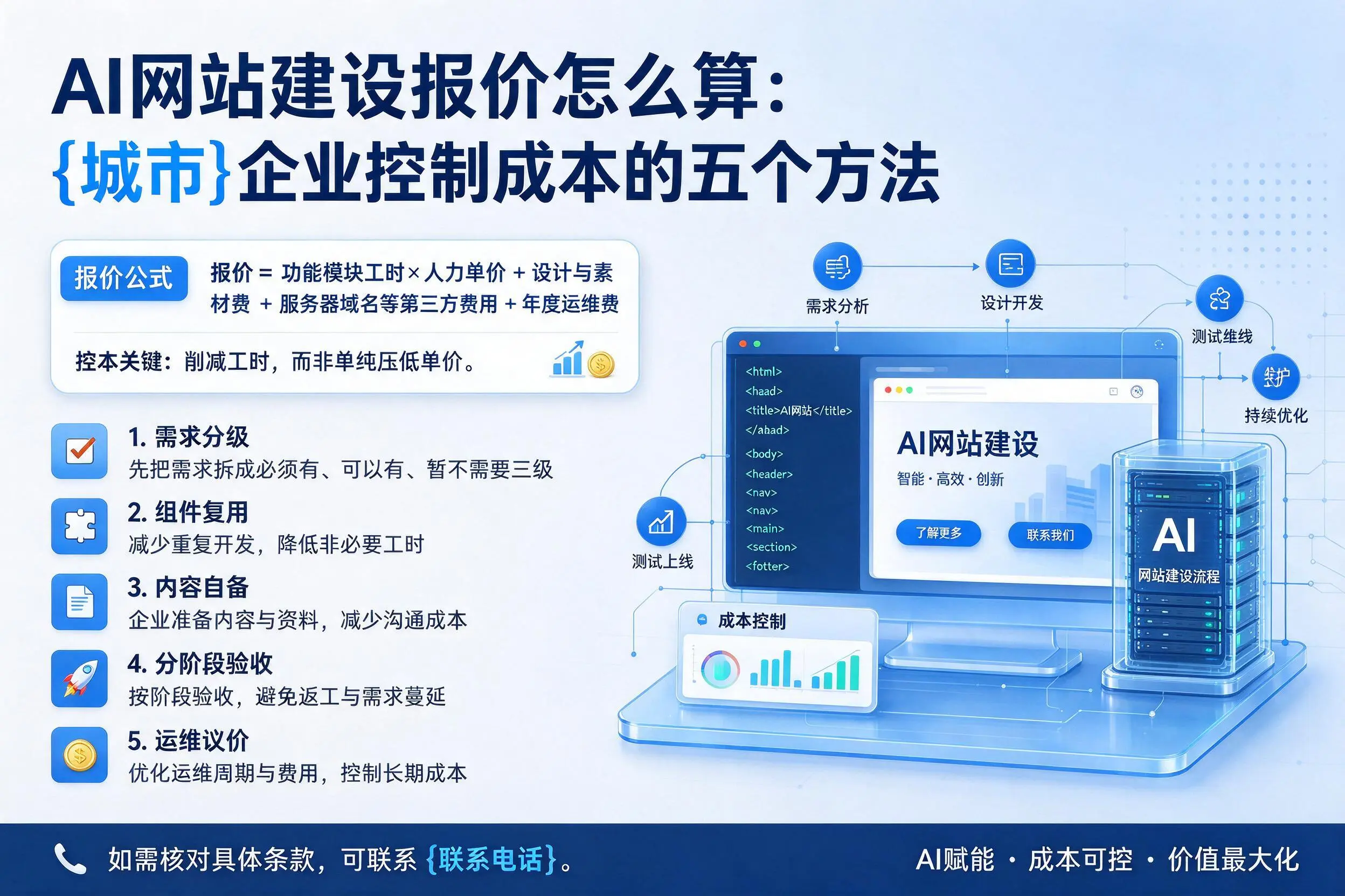 AI网站建设报价怎么算:淄博企业控制成本的五个方法