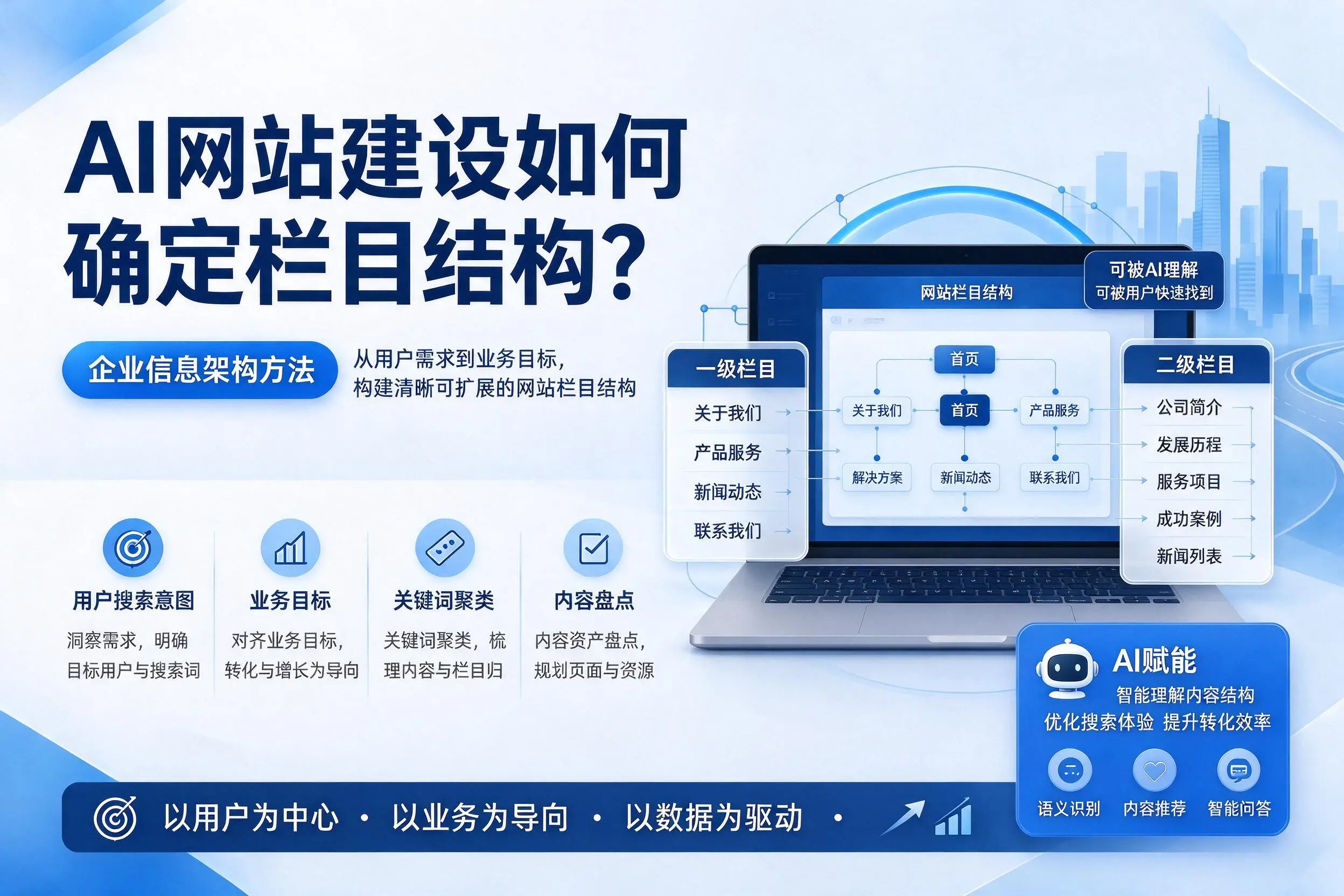 AI网站建设如何确定栏目结构?淄博企业信息架构方法