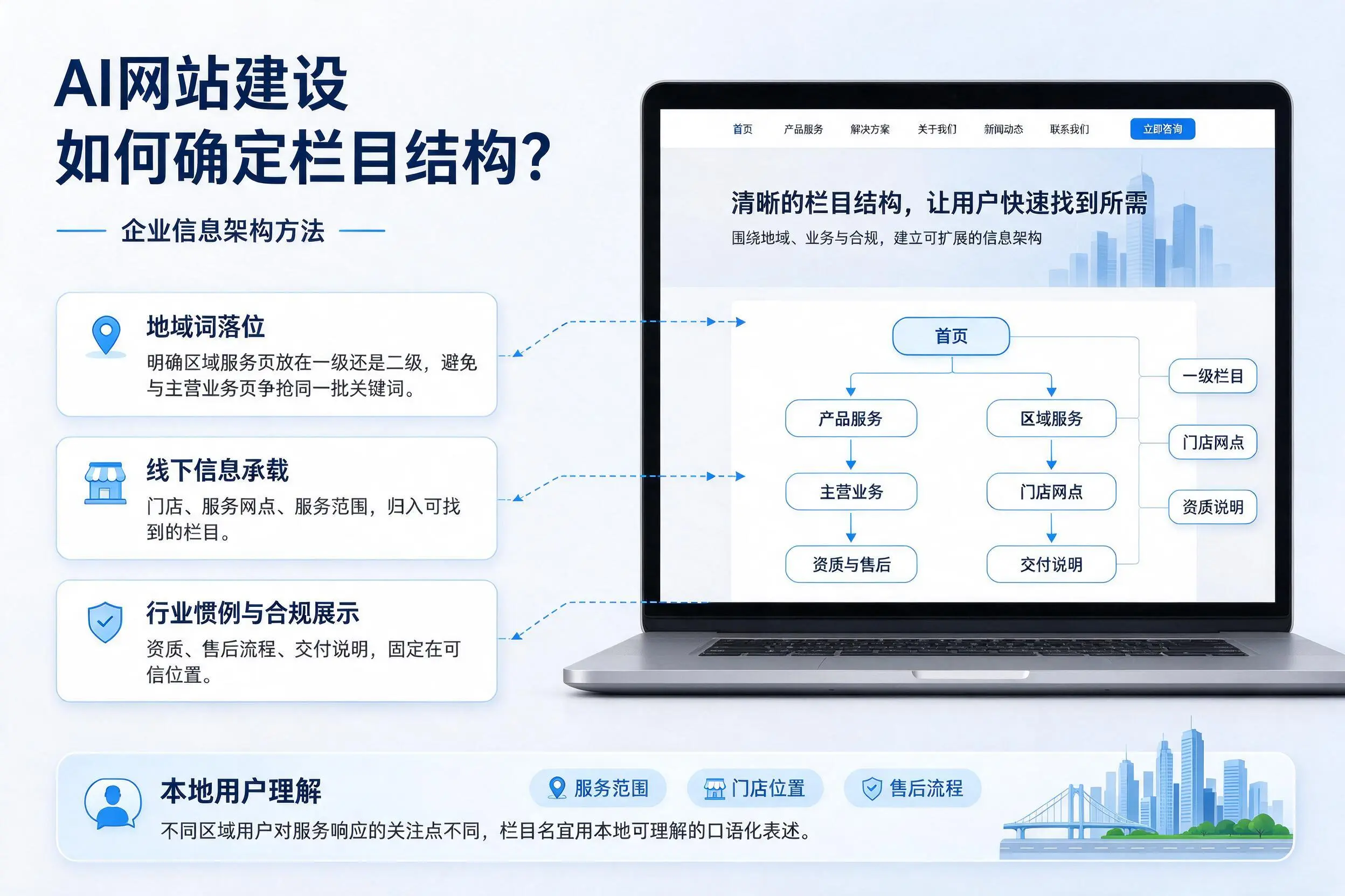 AI网站建设如何确定栏目结构?淄博企业信息架构方法