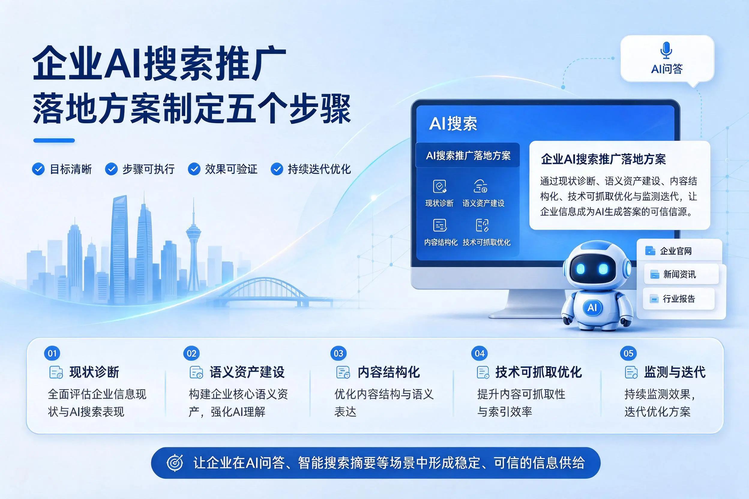 淄博企业AI搜索推广落地方案制定五个步骤