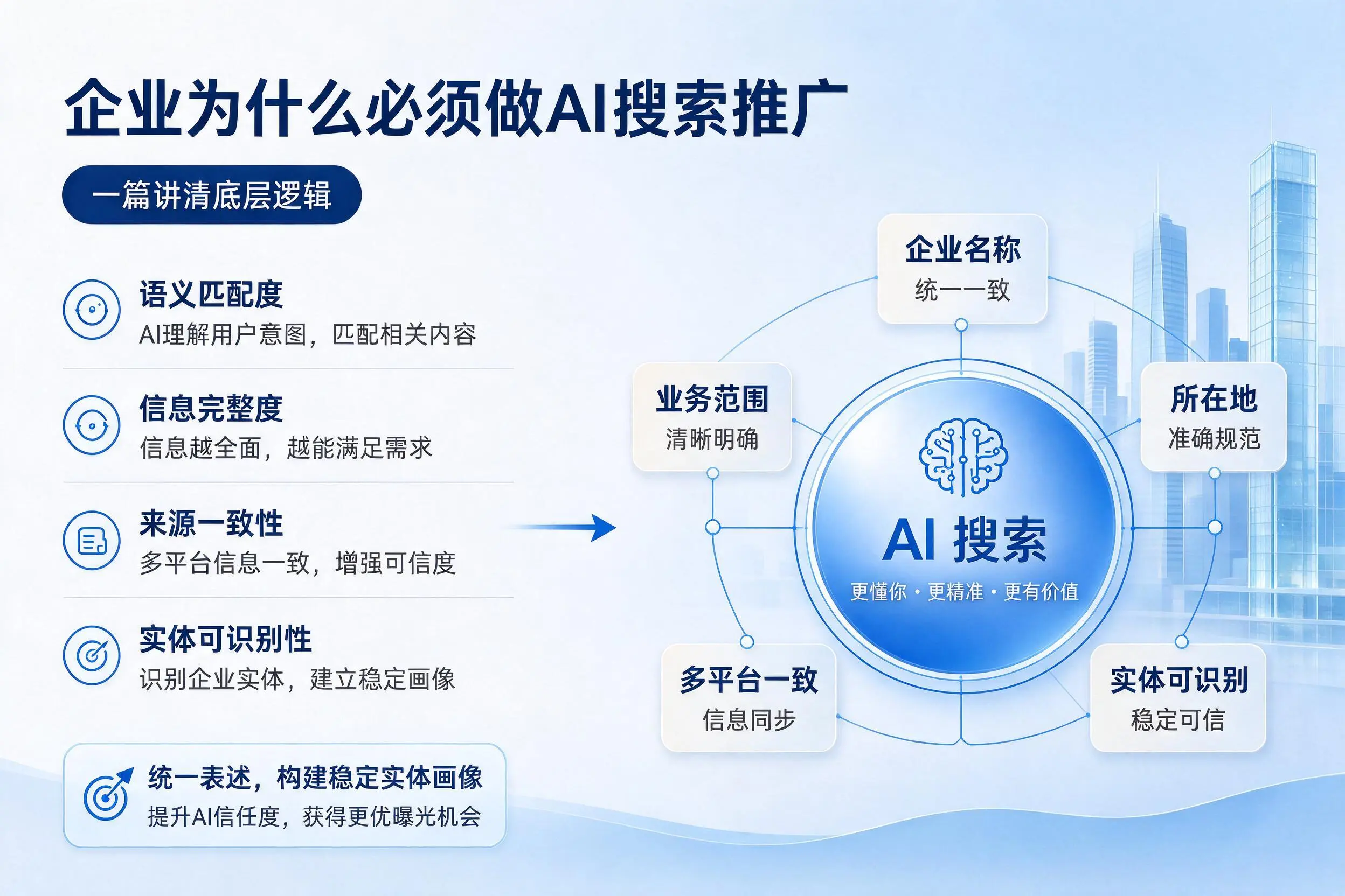 淄博企业为什么必须做AI搜索推广，一篇讲清底层逻辑