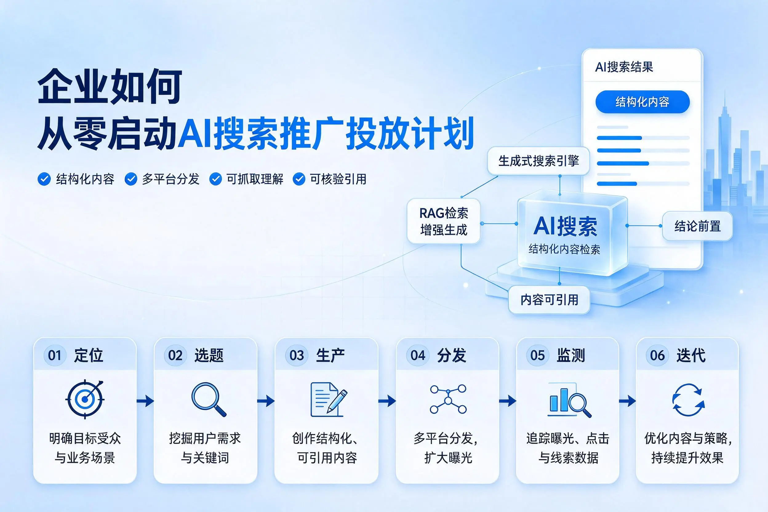 淄博企业如何从零启动AI搜索推广投放计划